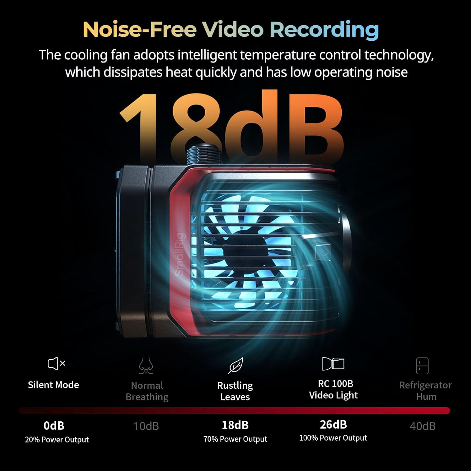 A graphic detailing the specifications of the SmallRig RC 100B, including dimensions, weight, fan noise levels, and materials.