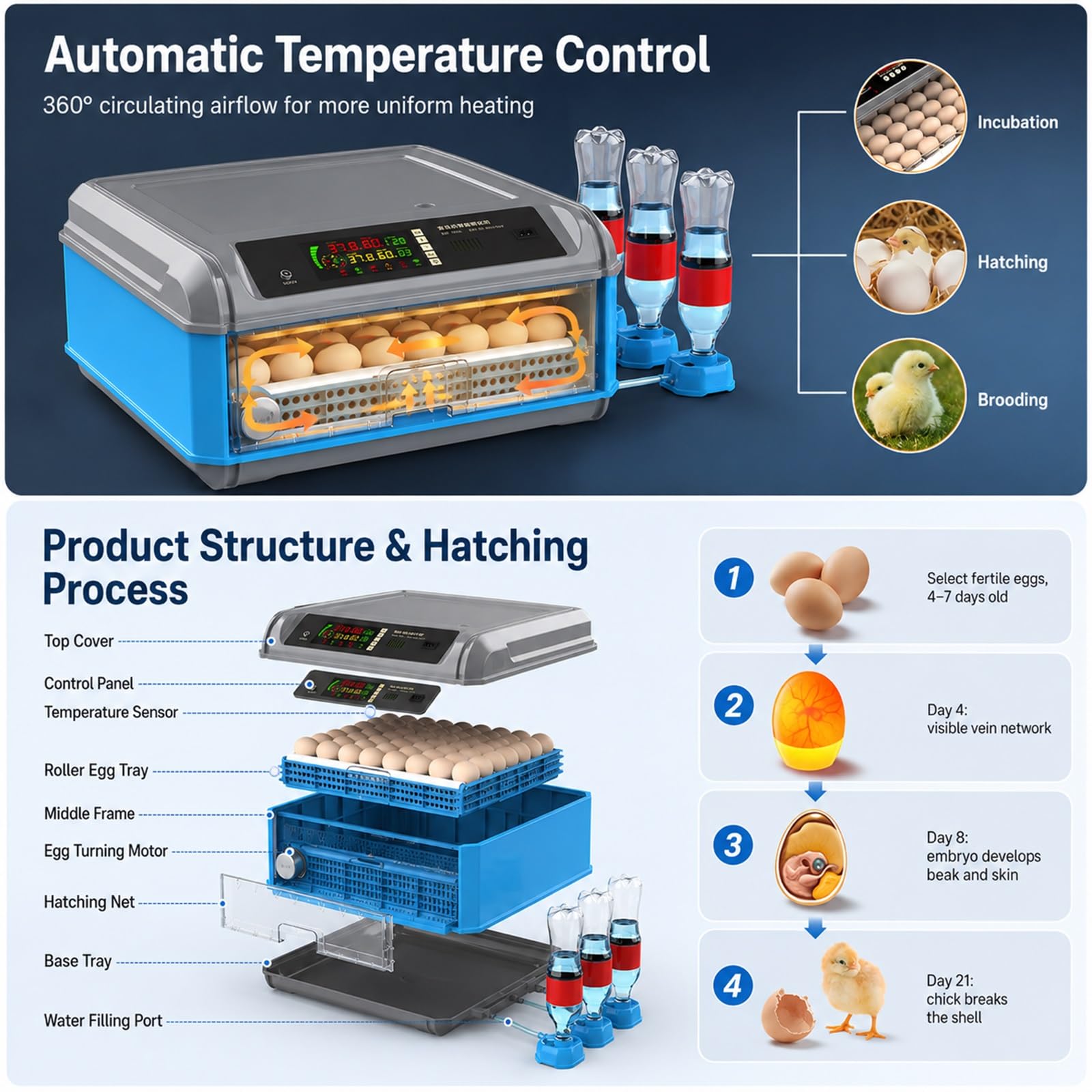 Incubadoras Para Huevos Fértiles, Incubadora De Huevos De Aves De Corral 24-192 Con Volteo Automático Y Adición De Agua, Control Preciso De Temperatura Y Humedad, Bandejas Ajustables(128eggs)