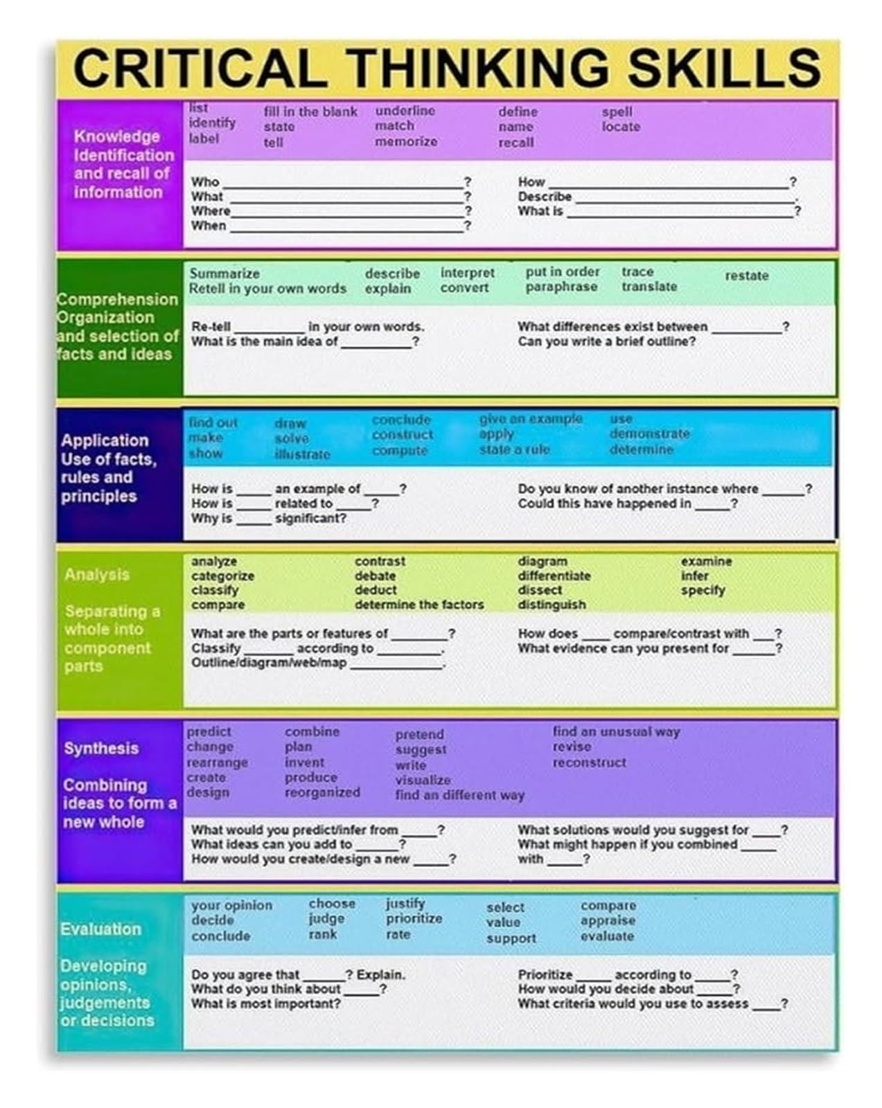 PIUHRKLEVD Critical Thinking Skills Wall-Art Poster Featuring Question Answer Prompts from Thinking Taxonomy for Teacher Classroom Canvas Print(Unframed,08x12inch(20x30cm))