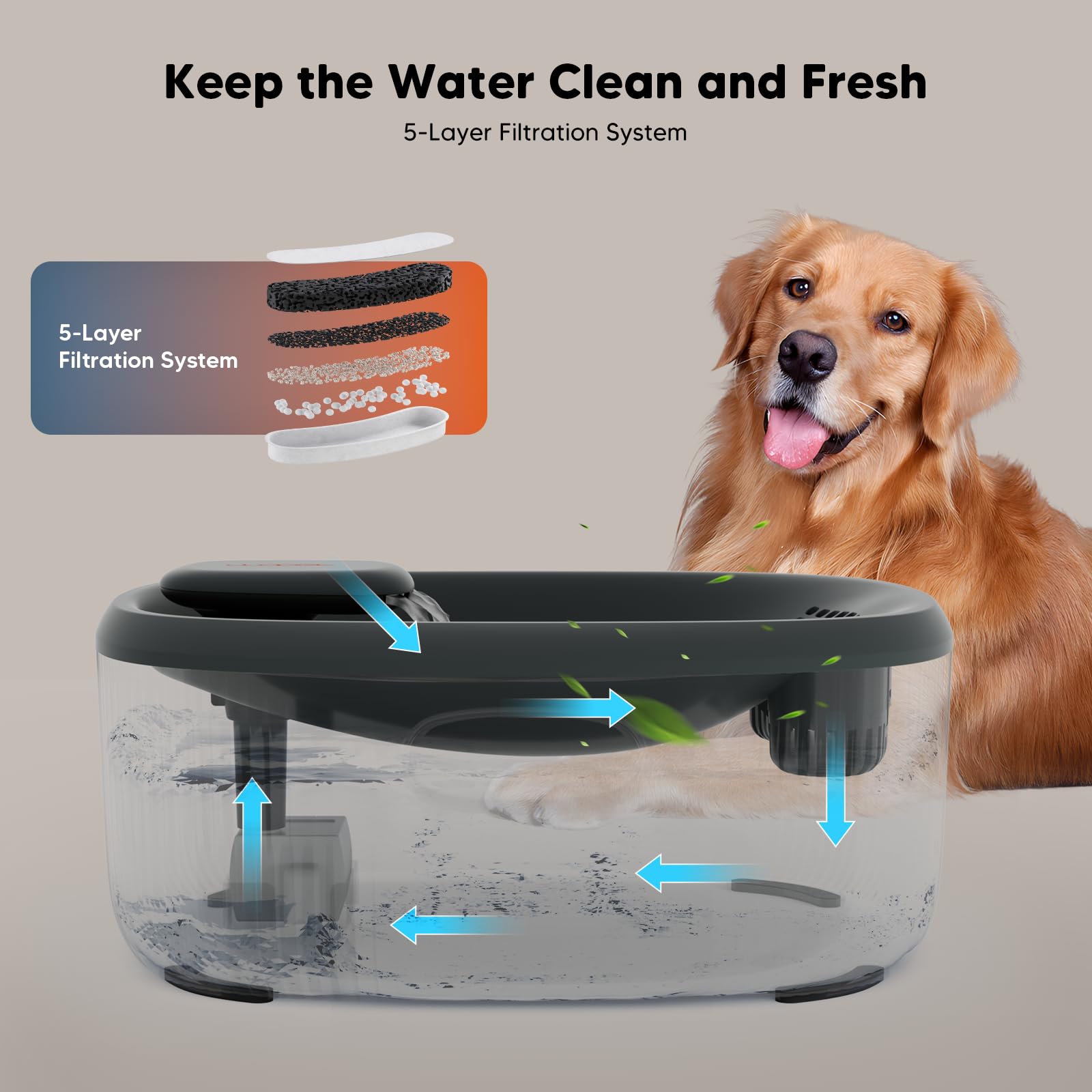 WOPET Fontana d'acqua per cani di taglia grande, 6 l, fontana automatica per cani e gatti, dispenser d'acqua per animali domestici con 2 filtri, pompa ultra silenziosa, ideale per cani di grandi