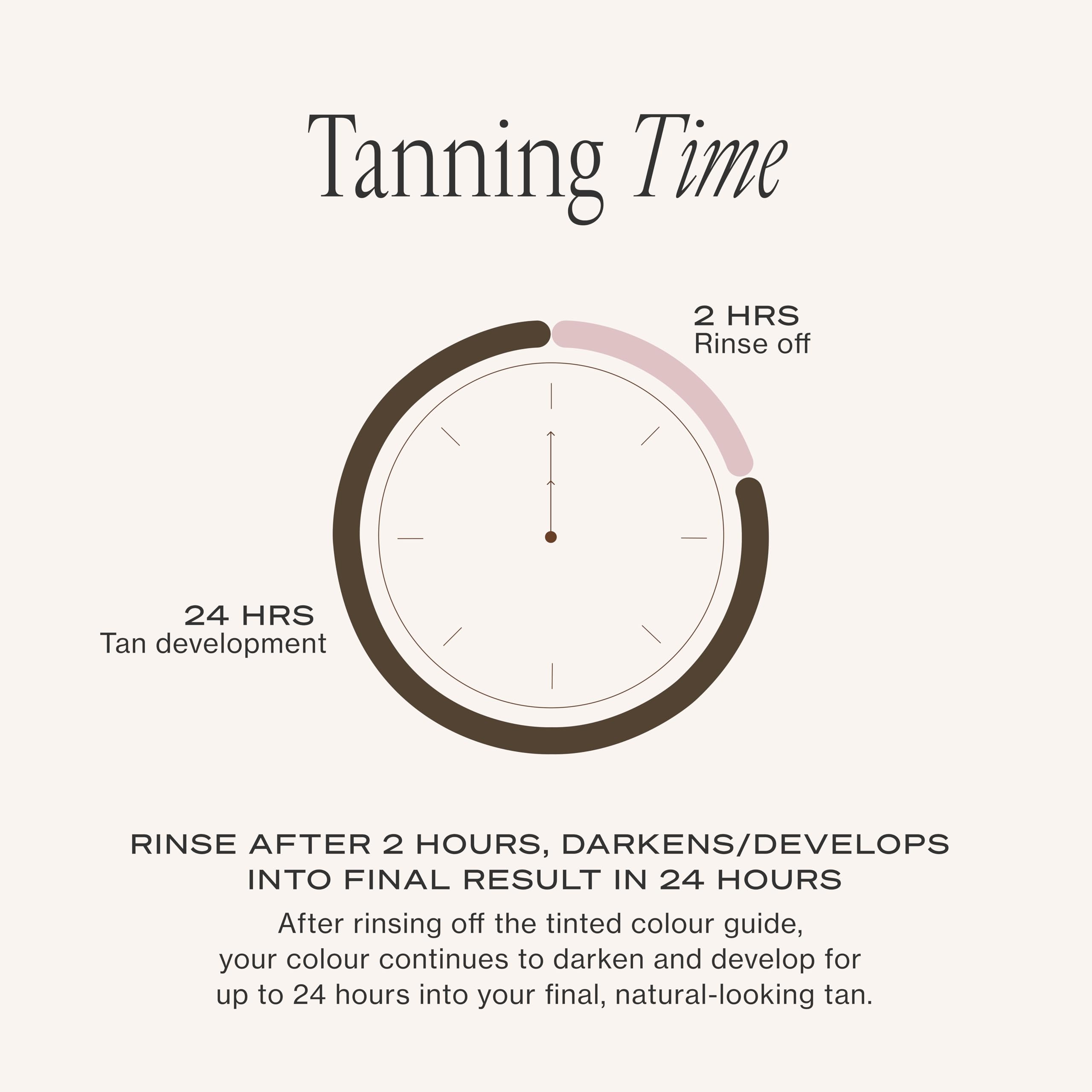 Loving Tan 2 HR Express Face Tanning Serum – Hydrating Sunless Self Tanner