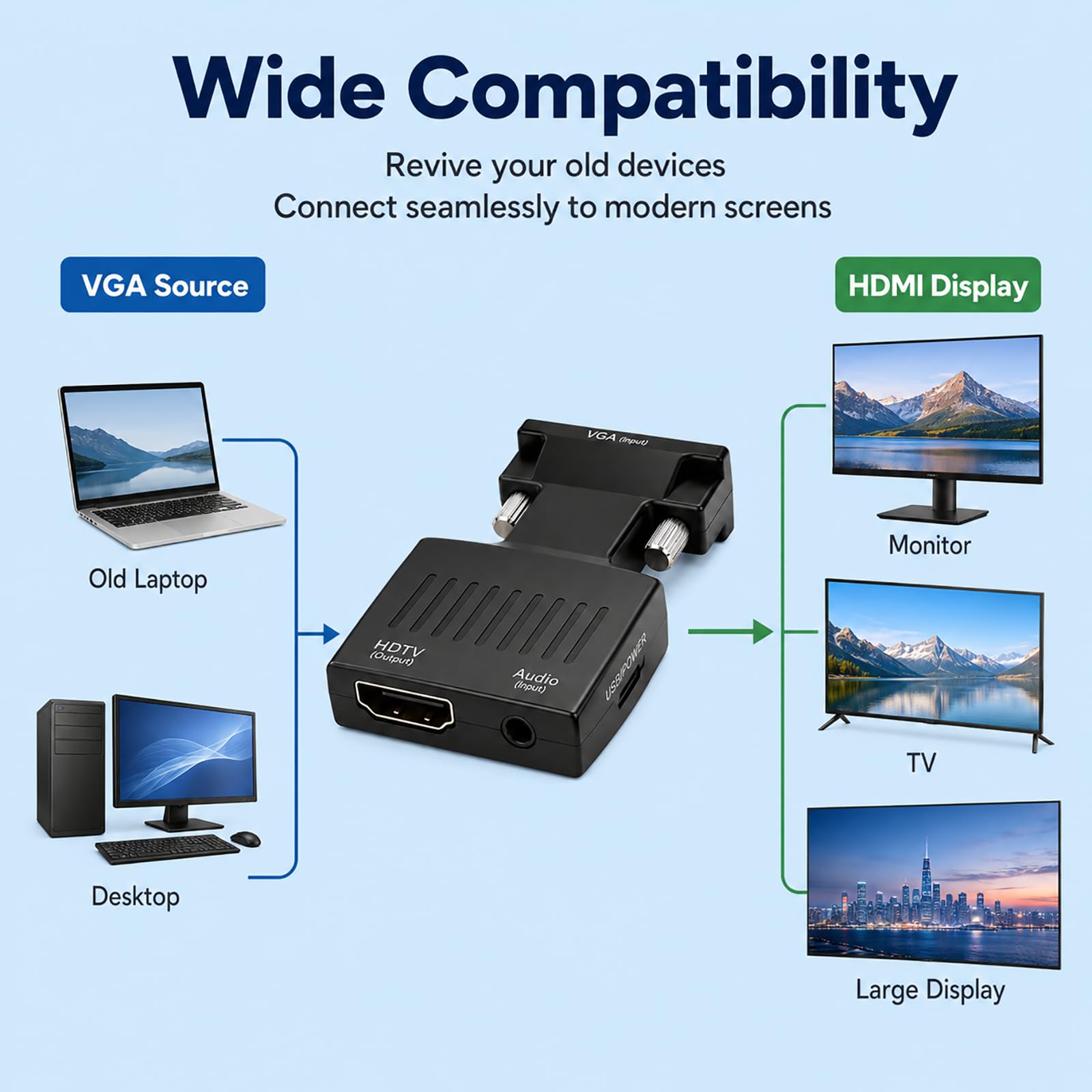 VGA auf HDMI Adapter, VGA zu HDMI Konverter mit Audio 1080P Aktiv Konverter VGA Stecker zu HDMI Buchse für PC Laptop Monitor TV Beamer Projektor HDTV inklusive USB Stromkabel und Audiokabel