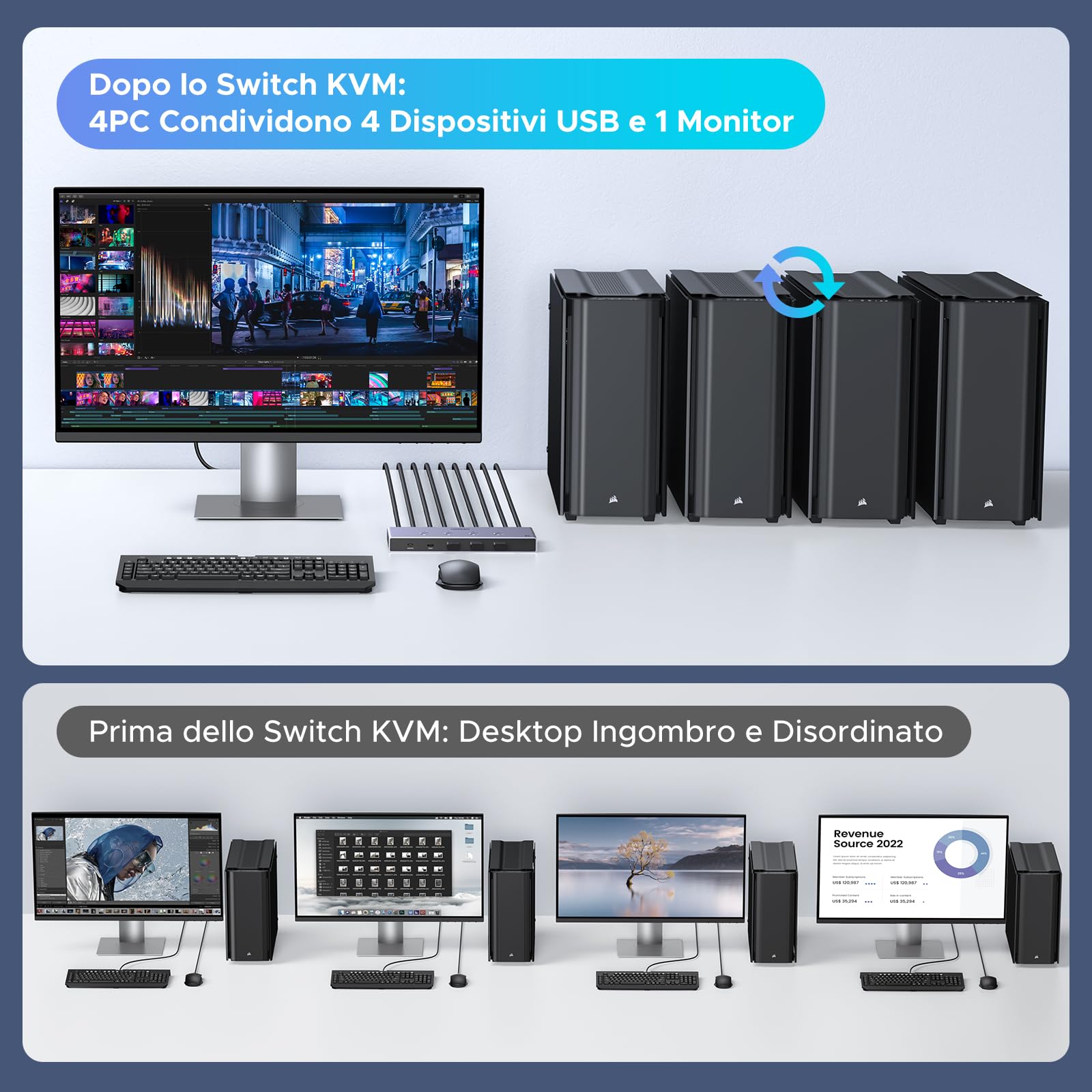 UGREEN KVM Switch 4 in 1 Out 8K@60Hz - Dettaglio