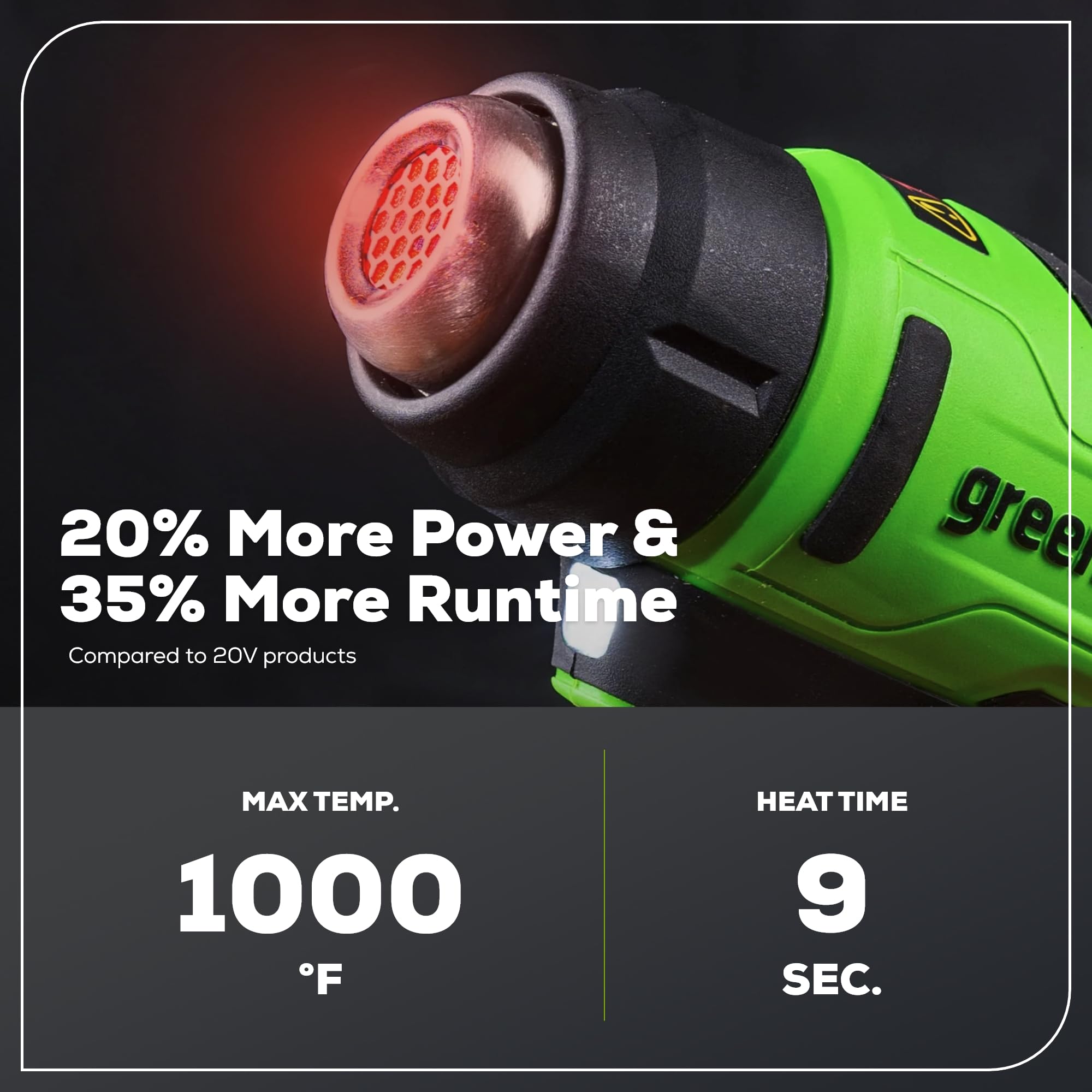 Greenworks Kit pistola termica senza fili da 24 V, batteria da 4,0 Ah e caricabatterie inclusi, strumento ad aria calda, massimo 538 ℃ con 3 ugelli per casa, garage, esterni