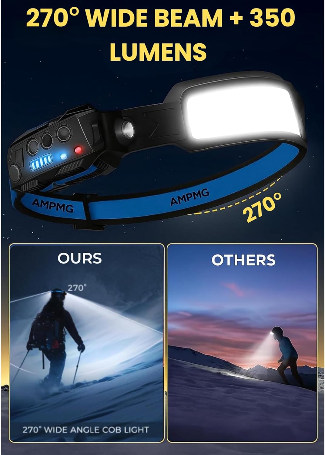 Headlamp LED Rechargeable with 6 Modes 7 Lights and Motion Sensor – 270° Wide Beam Head Light for Camping, Running, Hiking & Work, Waterproof USB-C Rechargeable Headlamp