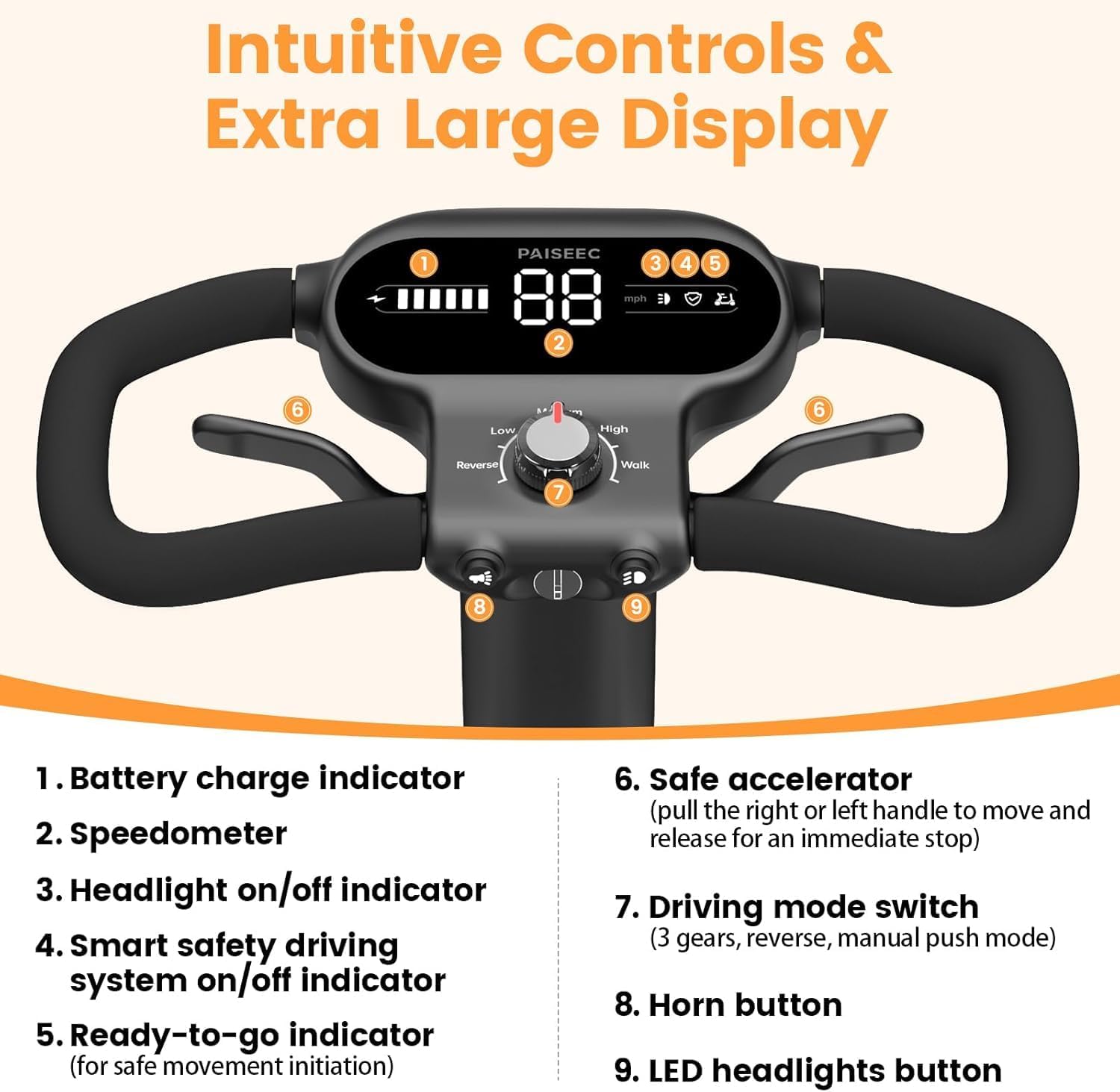 Close-up of Paiseec S3 Mobility Scooter control panel with labeled features including battery indicator, speedometer, and mode switch.