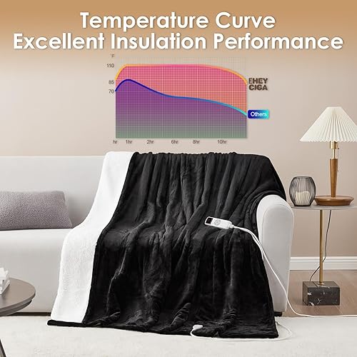 Miniatura 101 de EHEYCIGA Manta térmica – Manta térmica con 9 niveles y apagado automático, suave y acogedora manta lavable de sherpa, 50 x 60 pulgadas Marrón