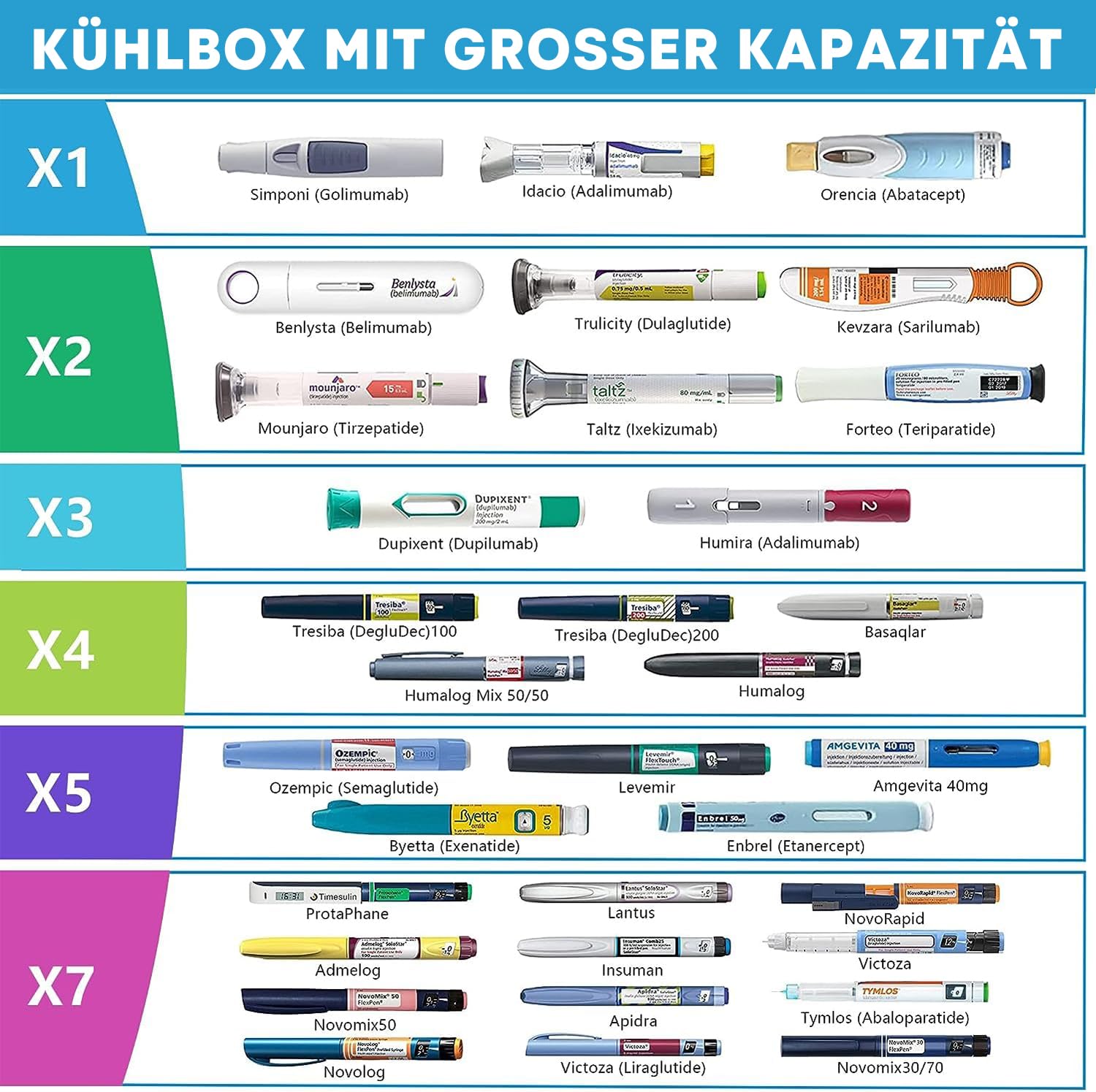 Elektrischer Insulin-Kühler Insulin Kühlbox USB Ladegerät & Bio-Gel von Tilcare - Unbegrenzte Stunden, Großes Fassungsvermögen TSA-genehmigter Insulin Kühlbox - Hält bis zu 6 Diabetiker-Pens