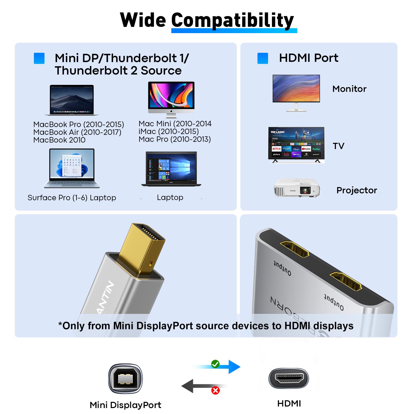 Reborn Adattatore da Mini DisplayPort a doppio HDMI 4K a 60Hz