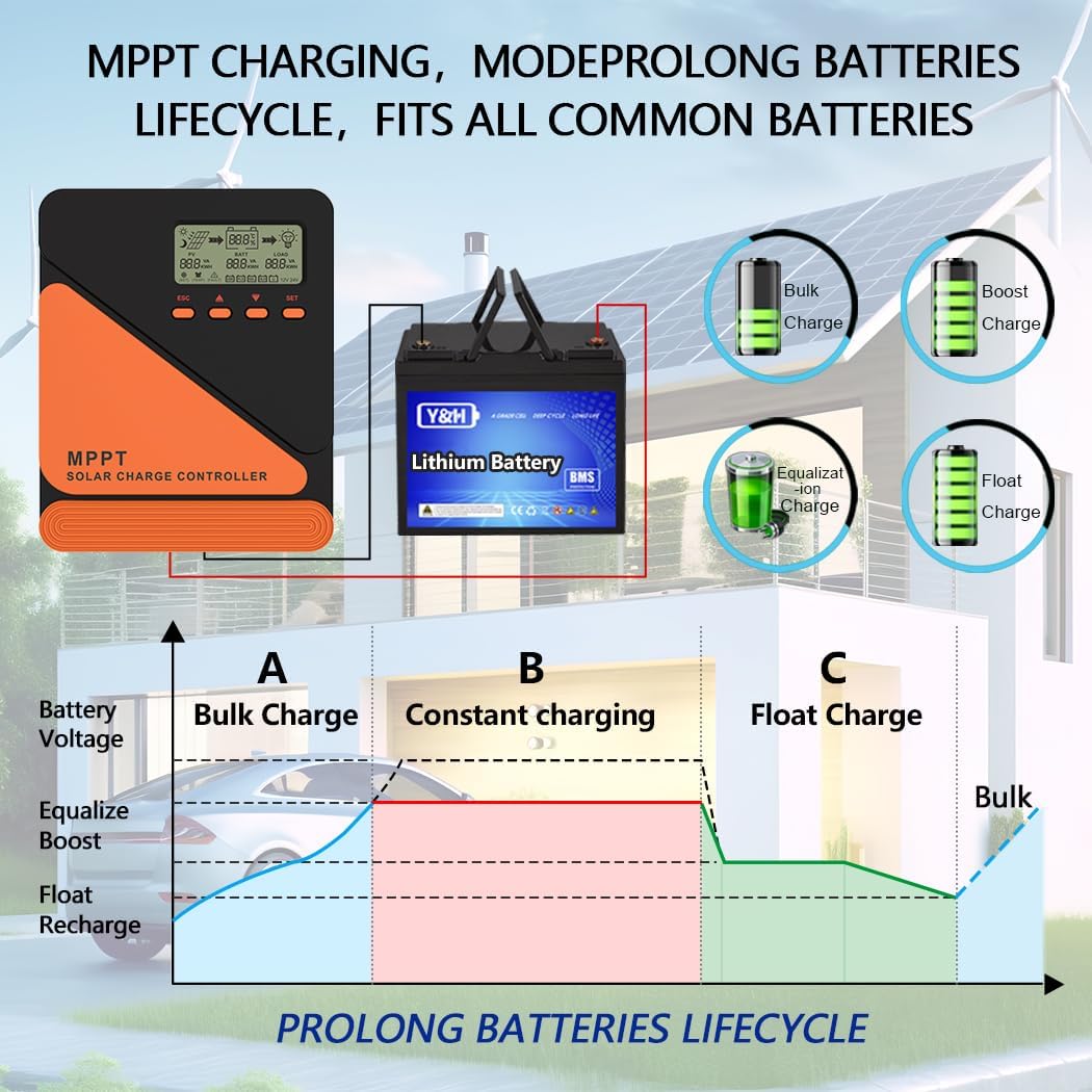 MPPT Charging Modes and Battery Lifecycle