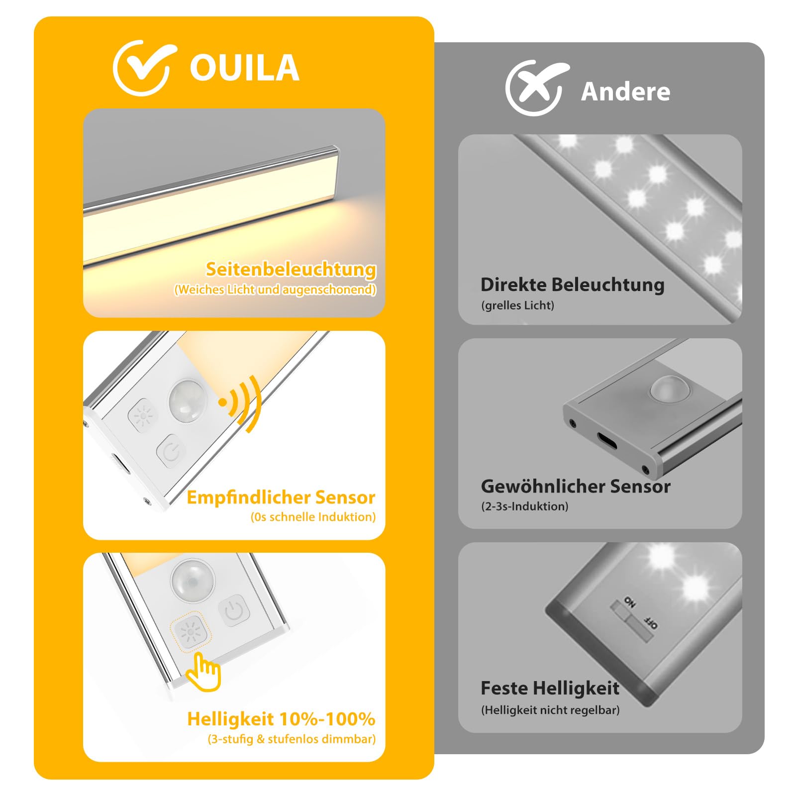 OUILA Schrankbeleuchtung LED mit Bewegungsmelder Unterbauleuchte Küche LED USB-C wiederaufladbar LED-Licht Dimmbar kabellos Nachtlicht für Küche Kleiderschrank Schrank 20.5CM 2 Stück