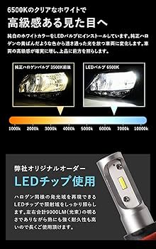 Amazon | B34W B35W B37W B38W ekクロス LED 車検対応 明るい