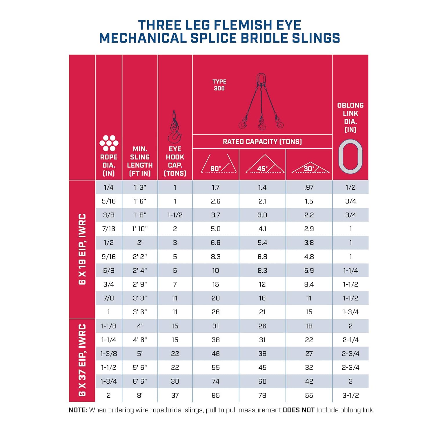 Three Leg Wire Rope Sling | 1.7 Ton Vertical Rated | Eye Hooks with Safety Latches | 1/4" Dia. | 4' Length | EIPS 6x25 IWRC | Hanes Supply (HSI) Heavy Duty Rigging Cable for Lifting and Towing