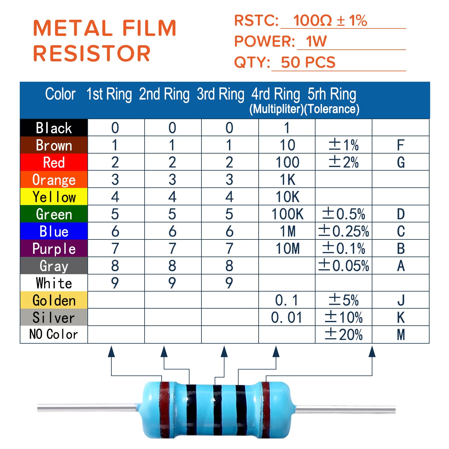 50 Pezzi 1W 100Ω Resistori Fissi a Film Metallico 1% Tolleranza per DIY