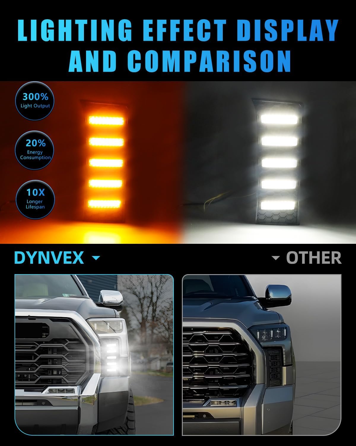 Front Sequential LED Fog Lights for 2022-2025 Tundra, Clear Lens Amber Turn Signal Lights & White Daytime Running Lights, [Ultra-Bright] Amber Front Bumper Fog Lamps, 2 PCS