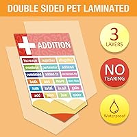 Vista 3 de Ctosree Póster de matemáticas educativas, palabras clave de matemáticas, decoración de aula, símbolo, tablón de anuncios, recortes de papel