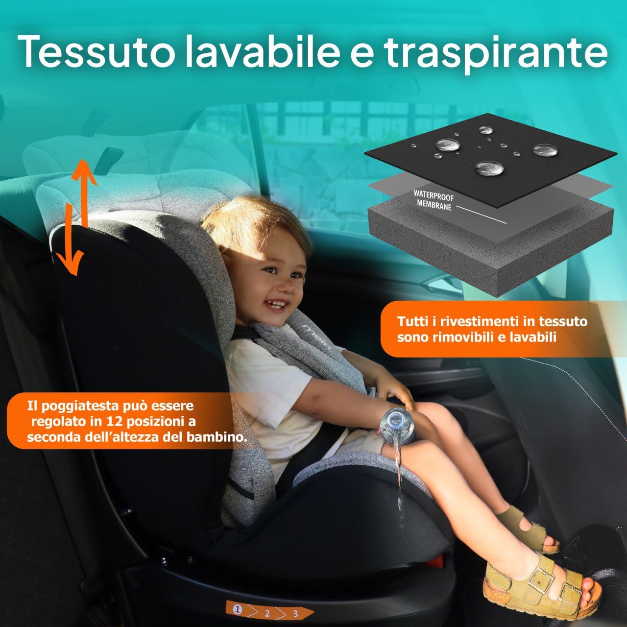 Mein Seggiolino Auto 0-36 kg I-Size Isofix Girevole 360° Reclinabile Gruppo 0+ 1 2 3 fino a 150 cm