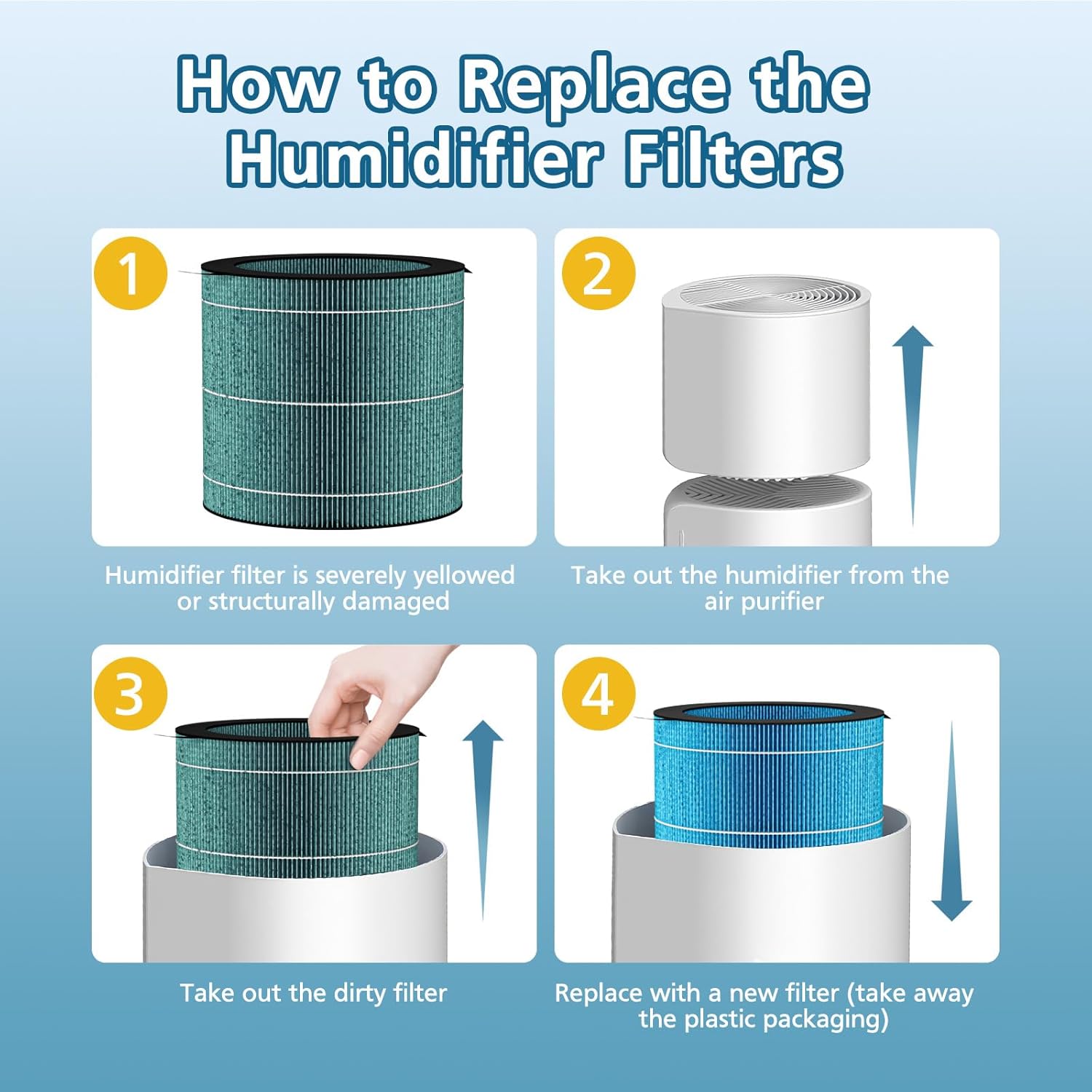 MIRO PRO Washable Humidifier Wicking Filter, Compatible with Afloia MIRO PRO and KILO PRO 2-in-1 Air Purifier & Humidifier, Durable Wet Curtain, 2Pack - Image 7