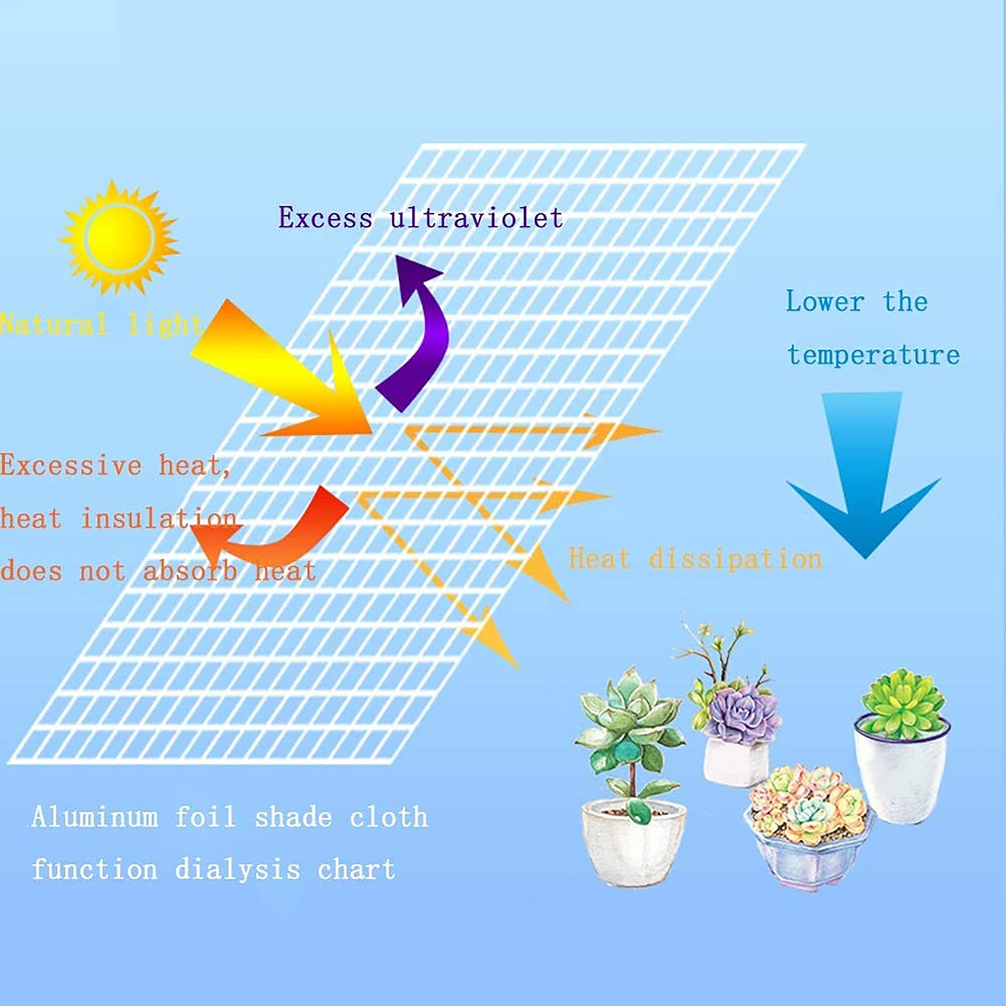 Lona reflectante al 70 % de malla de protección solar blanca con lámina de aluminio, ojales de desviación del calor transpirables para invernaderos y plantas (1,5 x 8 m)