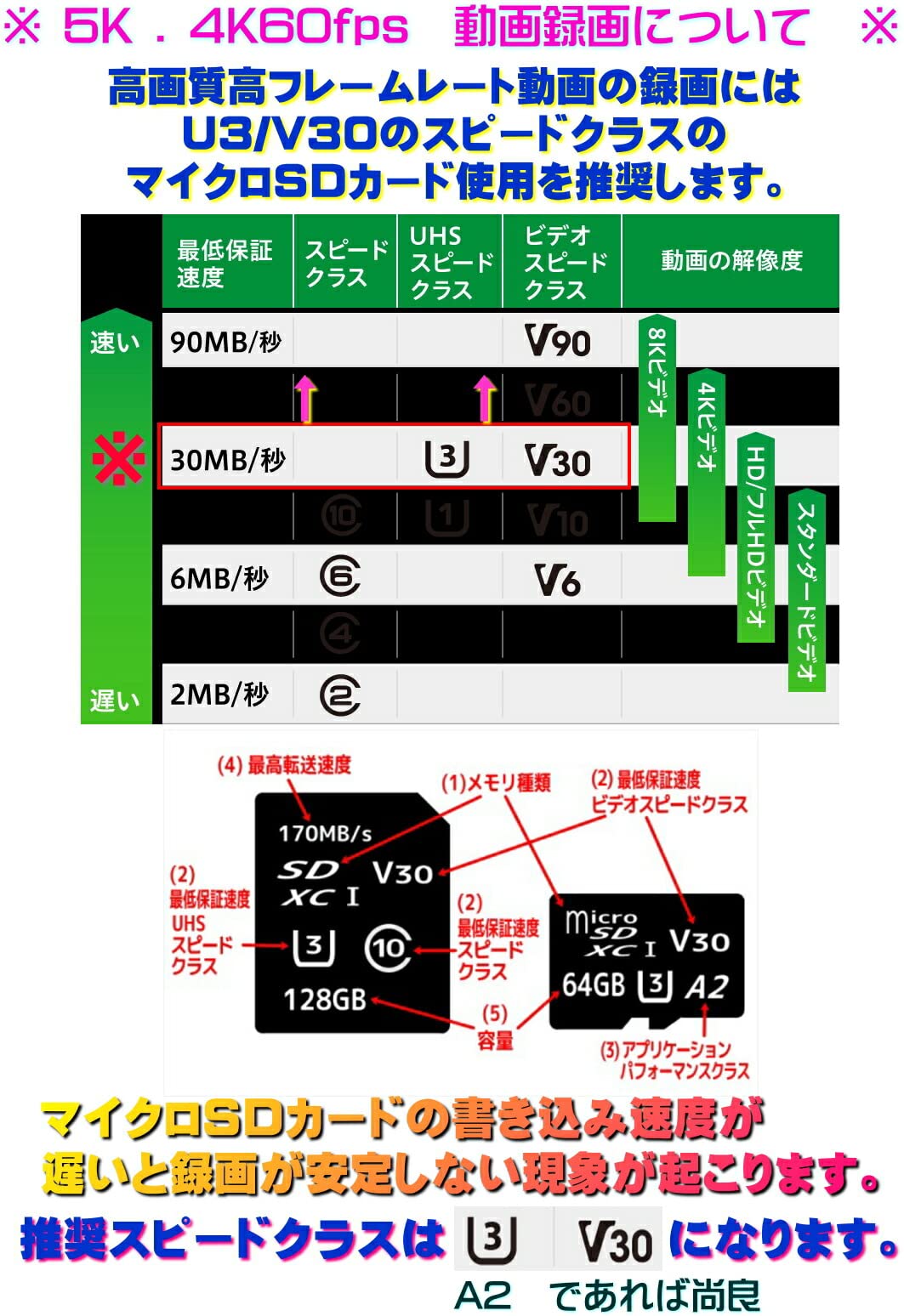 Amazon | 税込み 最新 TB-5K S81 30fps ウェアラブルカメラ 動画 撮影