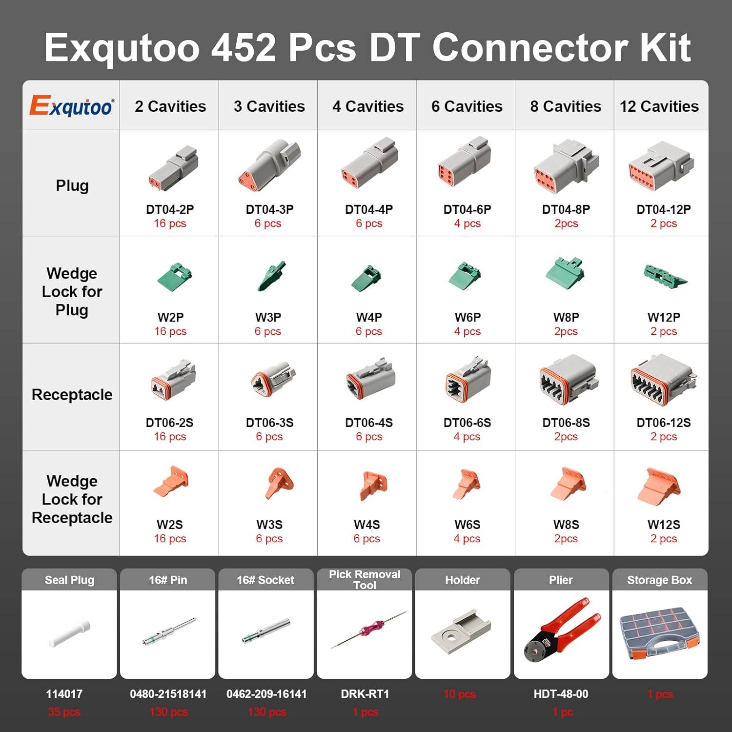 452 Pcs Grey DT Deutsch Connector Kit, 2 3 4 6 8 12 Pin, Waterproof, DT Connector Removal Tool, Contacts Extraction Tools, Automotive Repair Accessory Kit, Seal Plugs