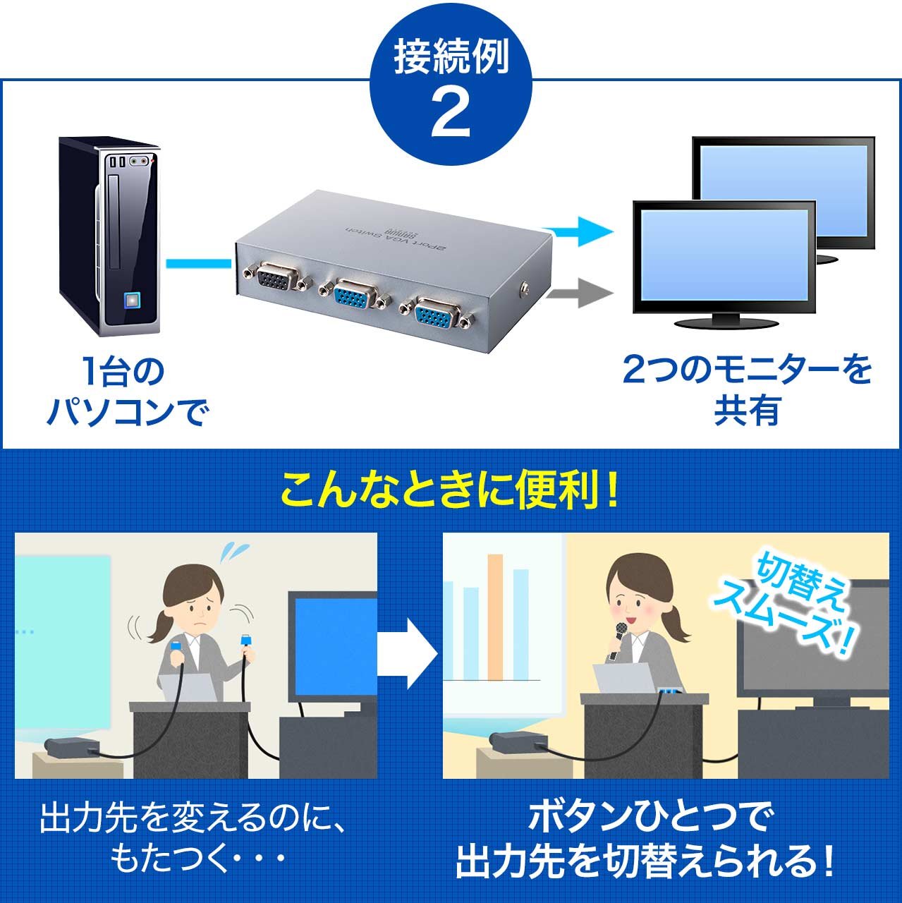 Amazon.co.jp: サンワダイレクト ディスプレイ切替器 VGA切替器 2入力1