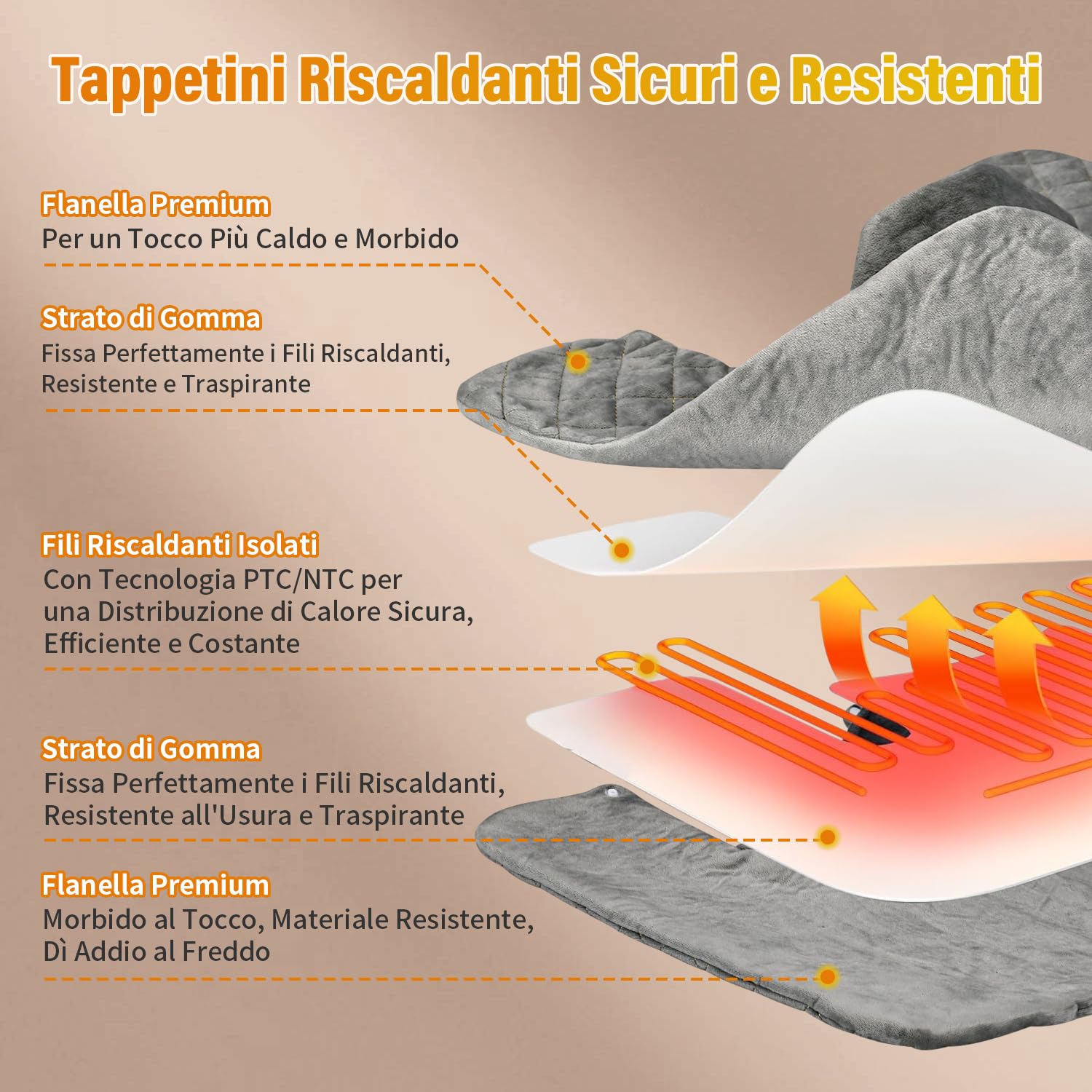Onherm Termoforo Cervicale e Spalle 48×58cm, Cuscino Termico Elettrico per Collo e Spalle con Spegnimento Automatico, 9 Livelli di Temperatura e Timer 1-4 Ore, Flanella, Lavabile in Lavatrice