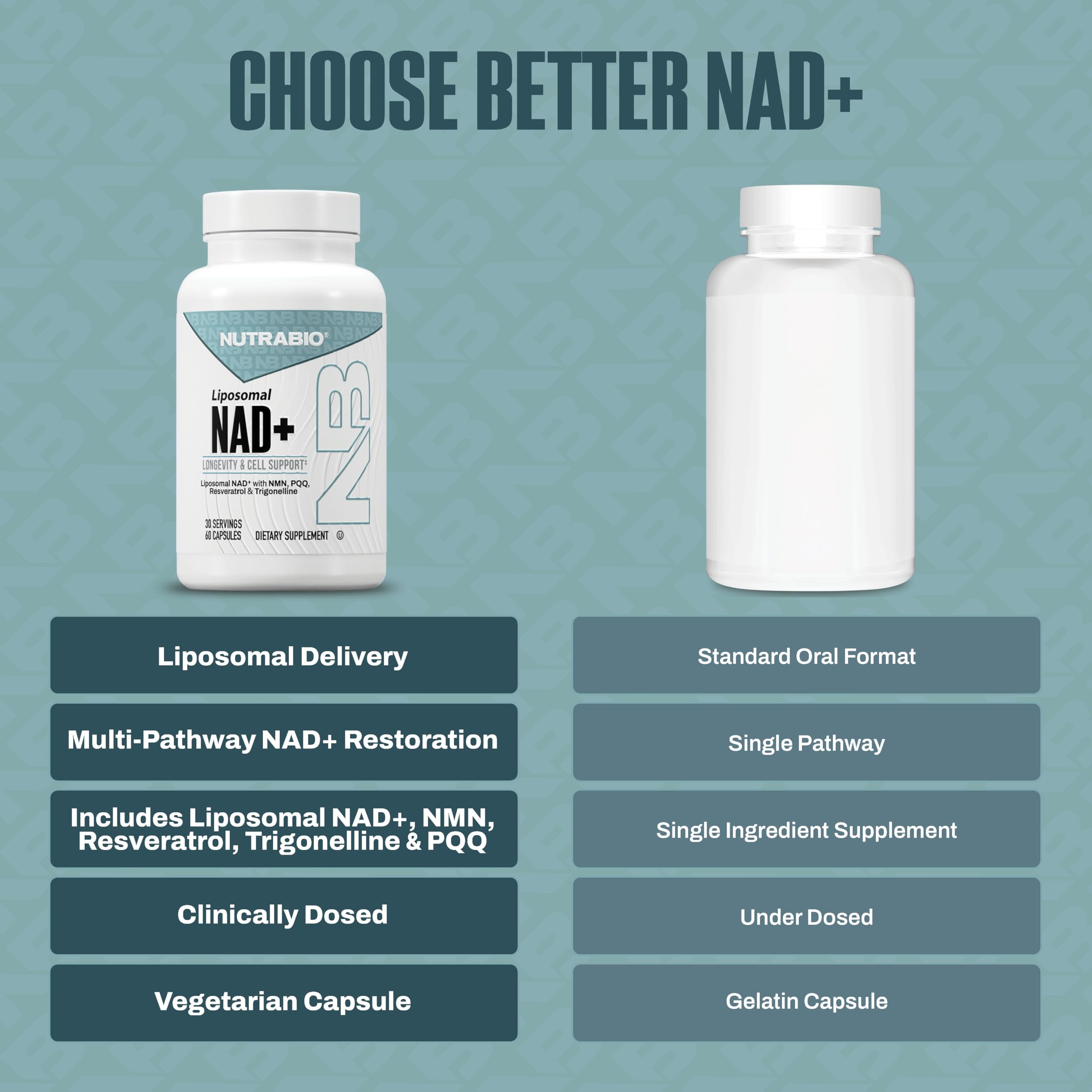 NutraBio Liposomal NAD+ Supplement with Resveratrol, NMN & PQQ for Longevity and Cell Support for Men and Women, Long-Term Vitality, 60 Capsules — Amazon image 4