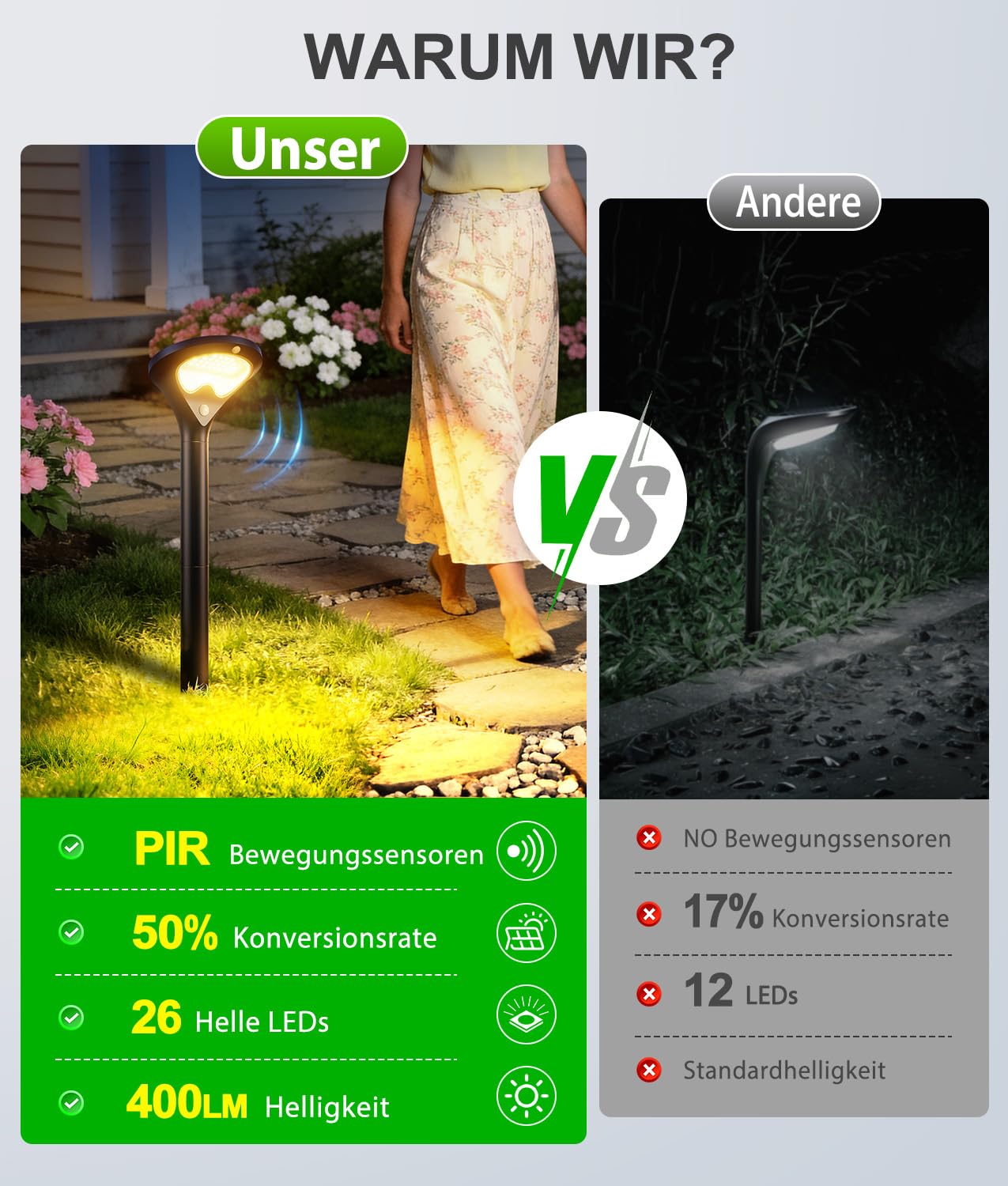Solarlampen für Außen 6 Pack, Garten Solarleuchten mit Bewegungsmelder, 550LM Moderne 3 Lichtmodi, Helle 26 LEDs Warmweiß, IP65 Wasserdichte Solarleuchten für Außen, Hof, Rasen, Terrasse, Weg