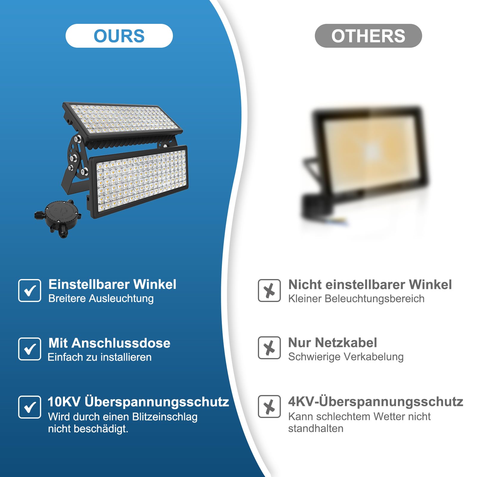 Zewnętrzny reflektor LED 200 W, 28000 lm, 3000 K, ciepła biel, IP67, wodoszczelny reflektor zewnętrzny, z łącznikiem kablowym, do ogrodu, garażu