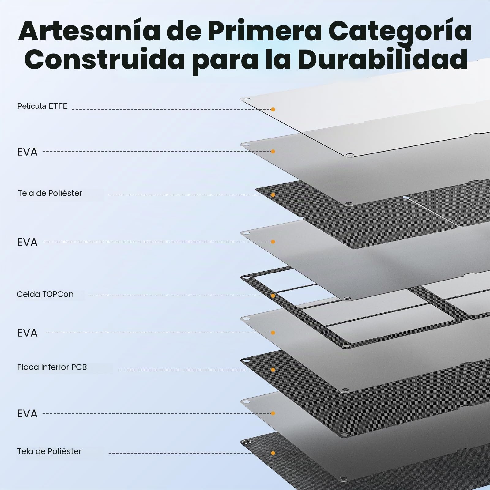 SOKIOVOLA Paneles solares portátiles de 60 W NextGen Kit de cargador de panel solar plegable con 25% de eficiencia con salida USB-C USB-A, ETFE IP68, panel solar impermeable para viajes al aire libre