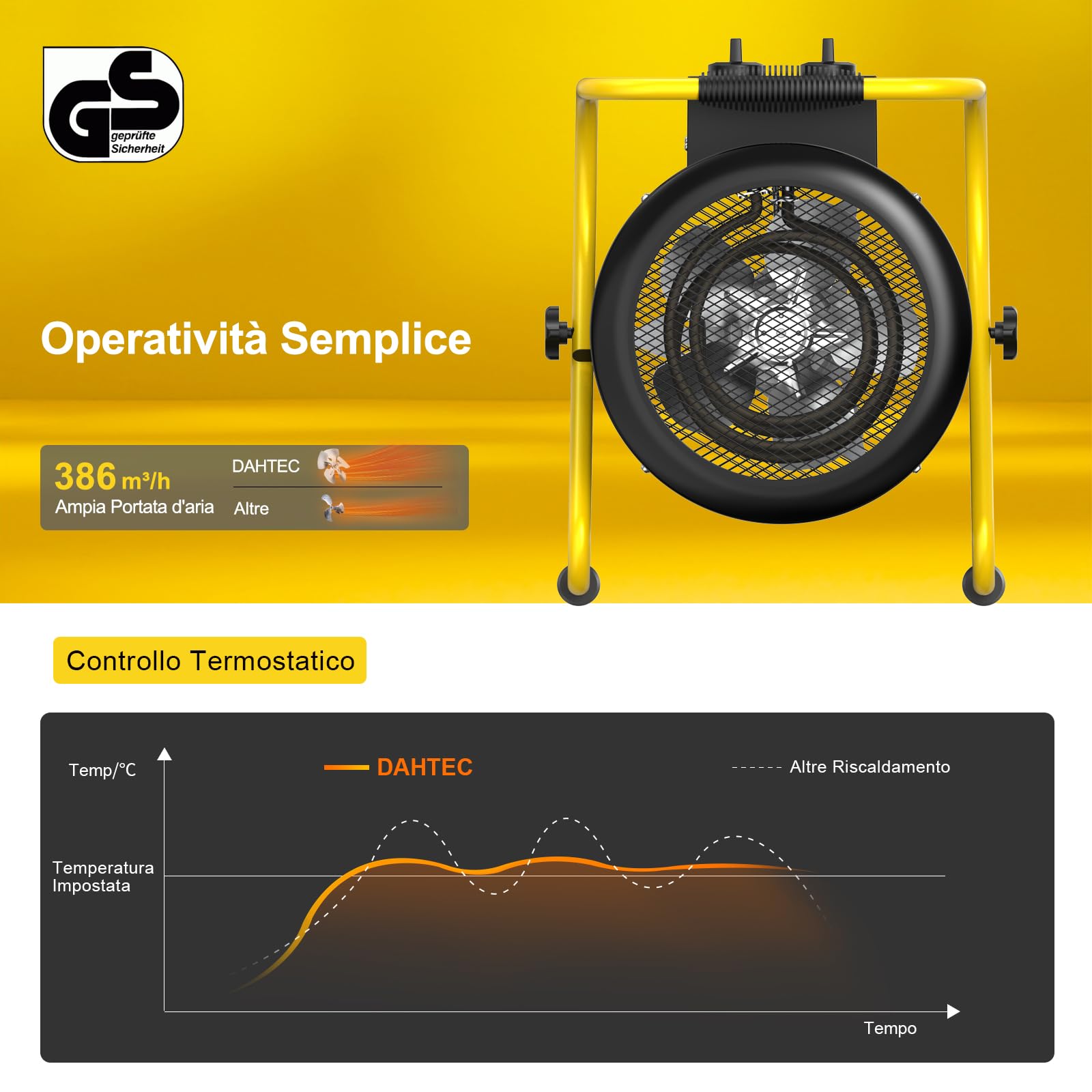 Stufetta Elettrica Industriale 3000 W Termoventilatore, Nero | Riscaldatore Elettrico Portatile, Termostato & Ventilazione, Protezione da Surriscaldamento per Officina, Garage e Cantiere