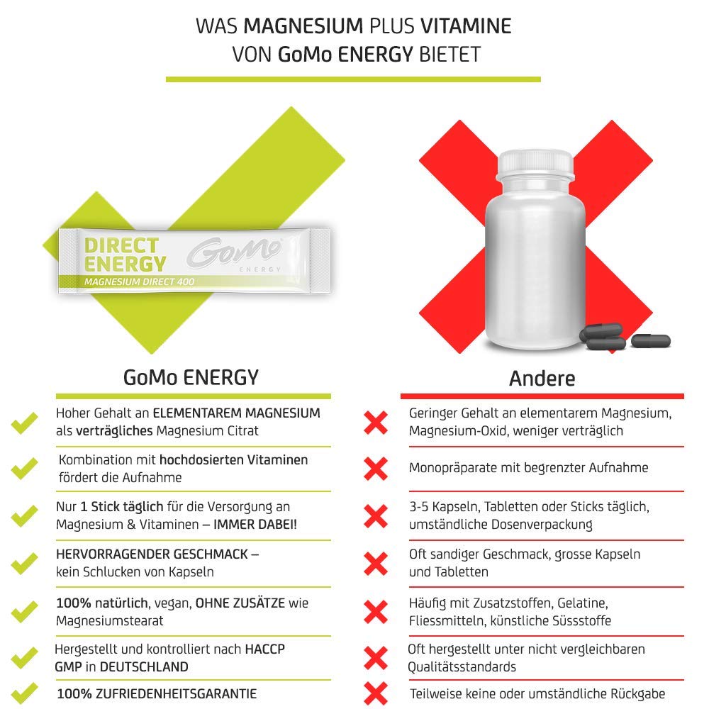 Magnesium + Vitamine – 3000mg Magnesiumcitrat, 400mg elementares Magnesium + 8 hochdosierte Vitamine. 1 Portion täglich direkt & schnell. Laborgeprüft. (100)