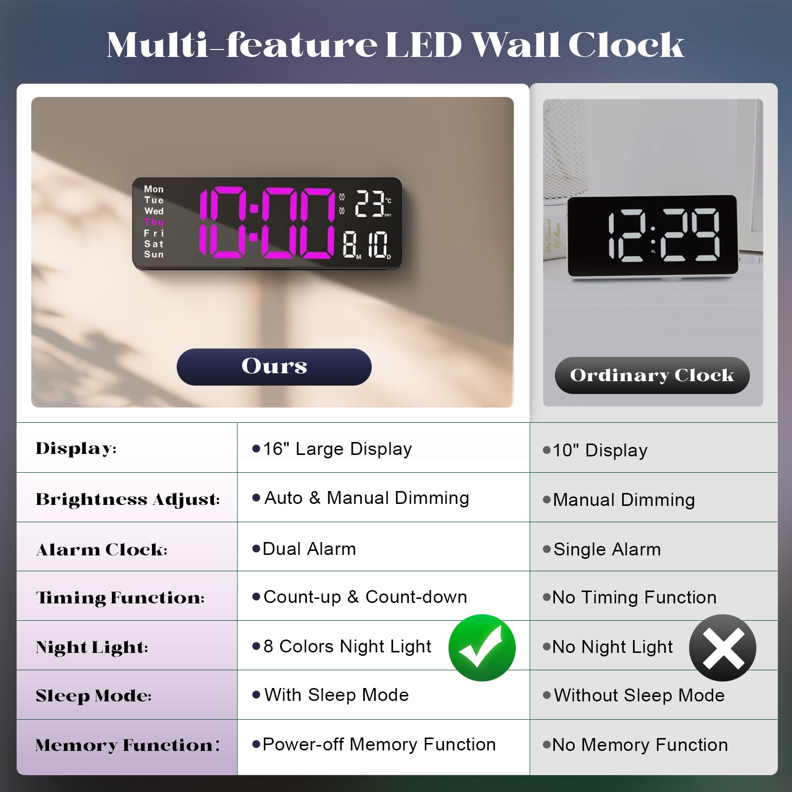 Orologio da parete digitale, con ampio display LED da 40,6 cm, con telecomando, orologio da parete a LED con luce notturna a 8 colori RGB, sveglia, data, settimana, temperatura, DST, per