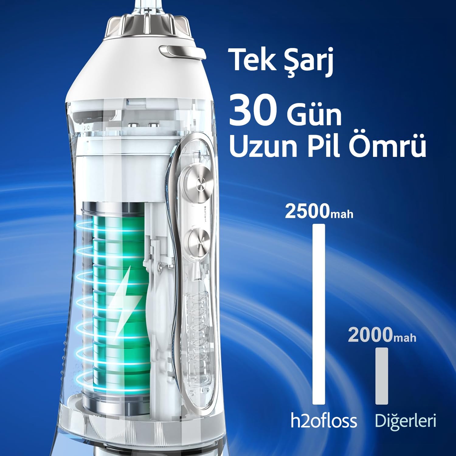 H2ofloss Şarjlı Kablosuz Ağız Duşu, Hızlı ve Etkili Diş Arası Temizliği – 300 ml Su Hazneli, 5 Modlu, 6 Başlıklı, IPX7 Su Geçirmez, Diş Taşı Temizliği (Beyaz)