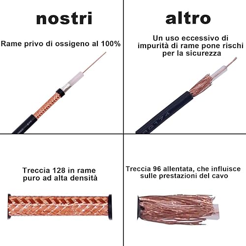 Miniatura 6 de Cable coaxial de TV negro a prueba de intemperie F macho a macho con cable coaxial RG58U 128 trenzado de alambre El conector moldeado coaxial TV