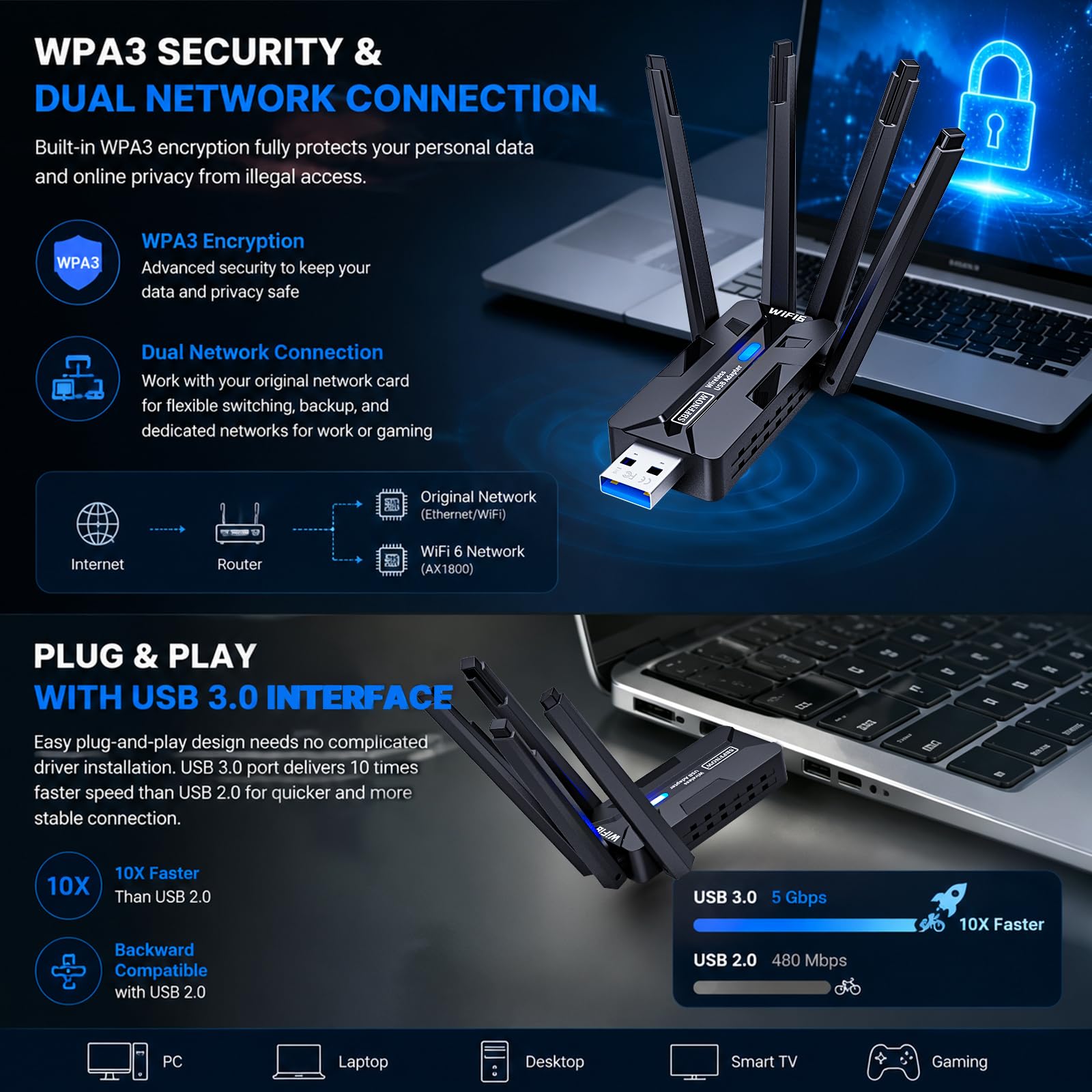 Adaptateur WiFi USB sans fil pour PC Sbffnow 1800Mbps Portable WiFi 6 (IEEE 802.11ax) Dual-Band 5G/2.4G 4 Antennes à gain élevé vers WiFi Extender Couverture USB 3.0 Port augmente la stabilité des