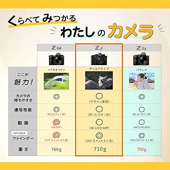 Amazon | Nikon Z f LK40(SE) ミラーレス一眼 Zf 40㎜単焦点