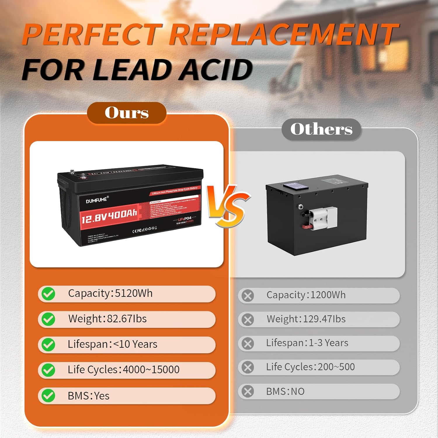 12V 400Ah LiFePO4 Battery 5120Wh Rechargeable Lithium Iron Phosphate Battery Built-in 200A BMS 15000+ Cycles for RV Solar Off-Grid Applications and Home Energy Storage