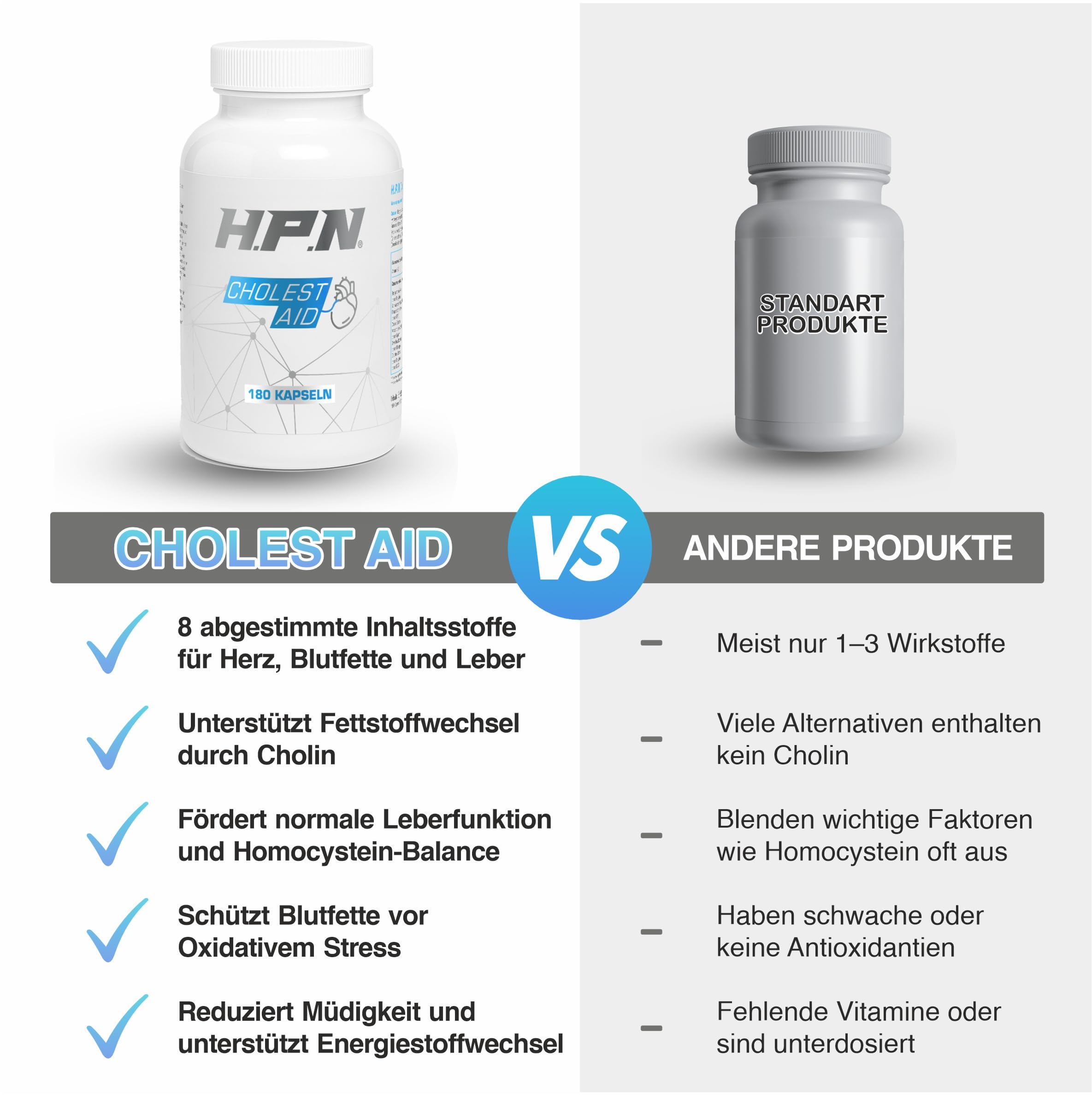 H.P.N - Cholest Aid | Cholesterin Unterstützung | Synergetischer Komplex mit Bergamotte, Olivenblatt, schwarzem Knoblauch & Cholin | Unterstützung der Cholesterinwerte & Leberfunktion - 180 Kapseln