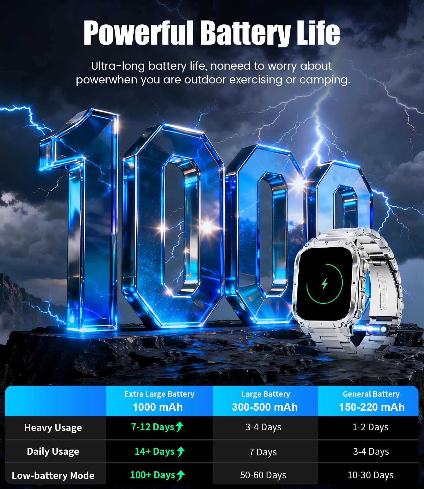 Smartwatch Uomo Militare con Chiamate Bluetooth, Notifica, 2,0"HD Display/Torcia/1000 mAh, 2 Cavi di Ricarica, 100+ Modalità Sportive Fitness Tracker Compatibile Android e iOS, IP68, Argento