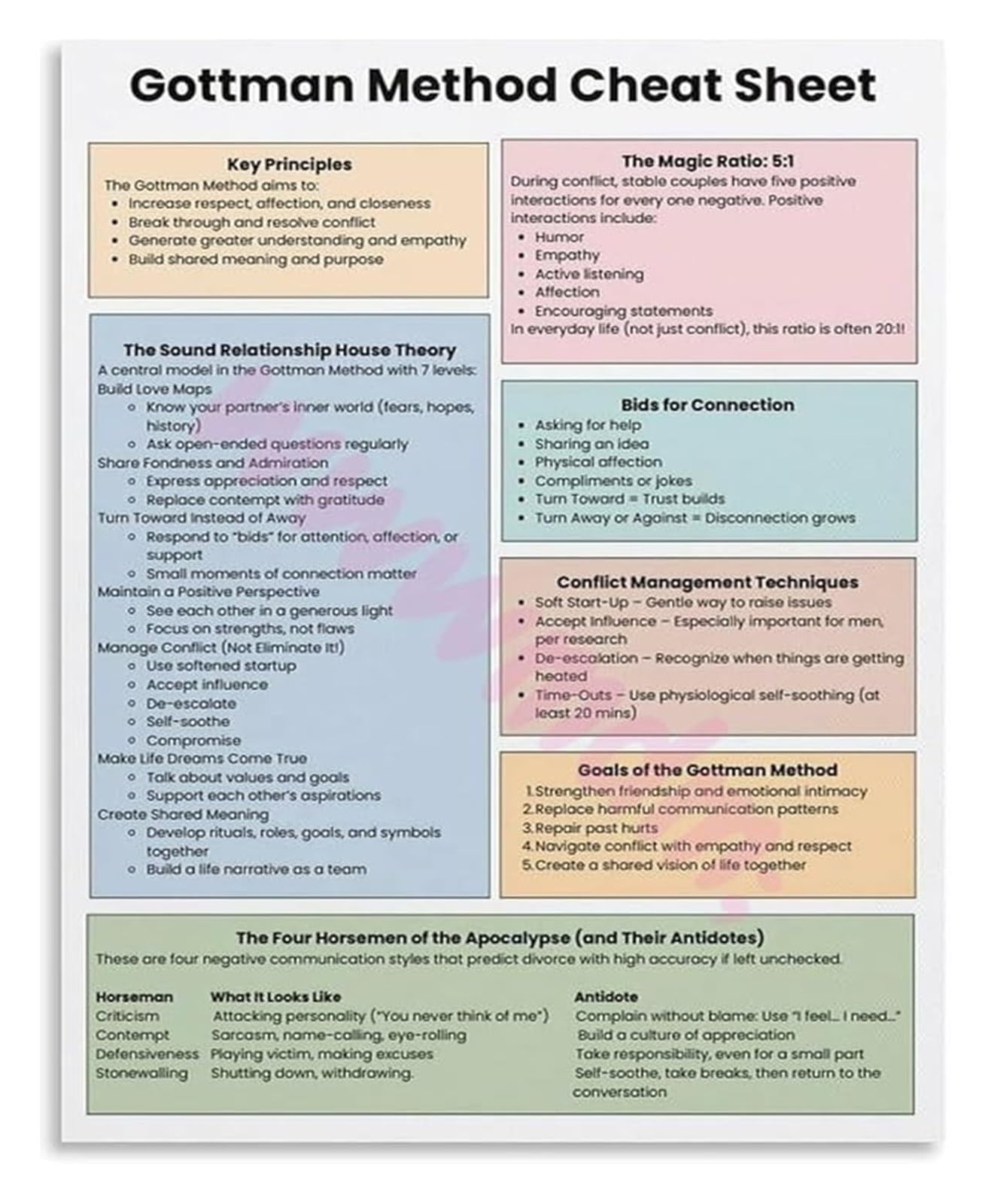 IDGTTLDF Couples Counseling Techniques Overview Canvas Wall-Art for Family Therapist Office or Study Decor Unframed,08x12inch(20x30cm)