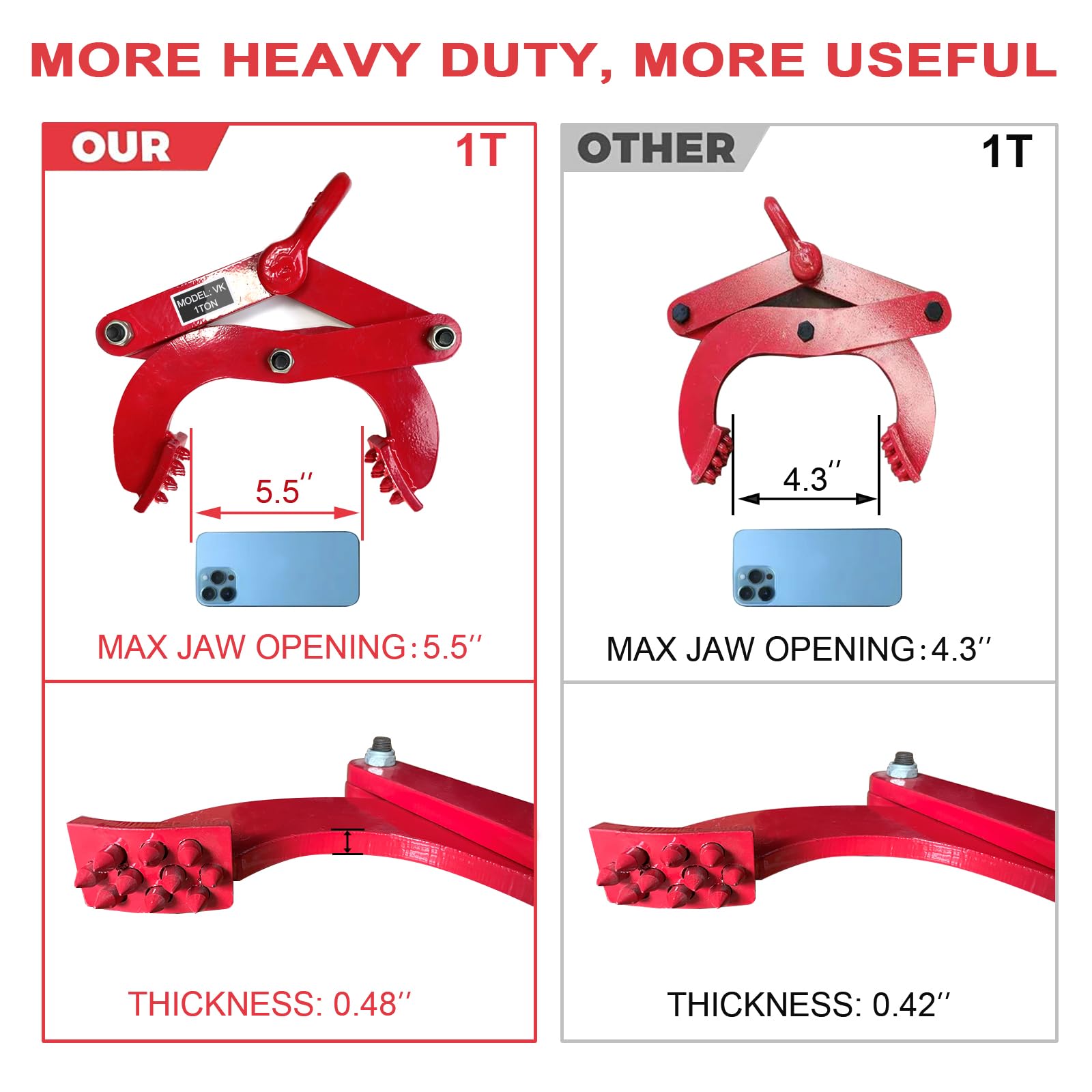 Pallet Puller 1T/2205lbs Capacity Heavy Duty Steel Single Scissor for Pulling Pallets, Woods and Other Things Easily, 5.5 Inches Bigger Jaw Opening Pallet Grabber