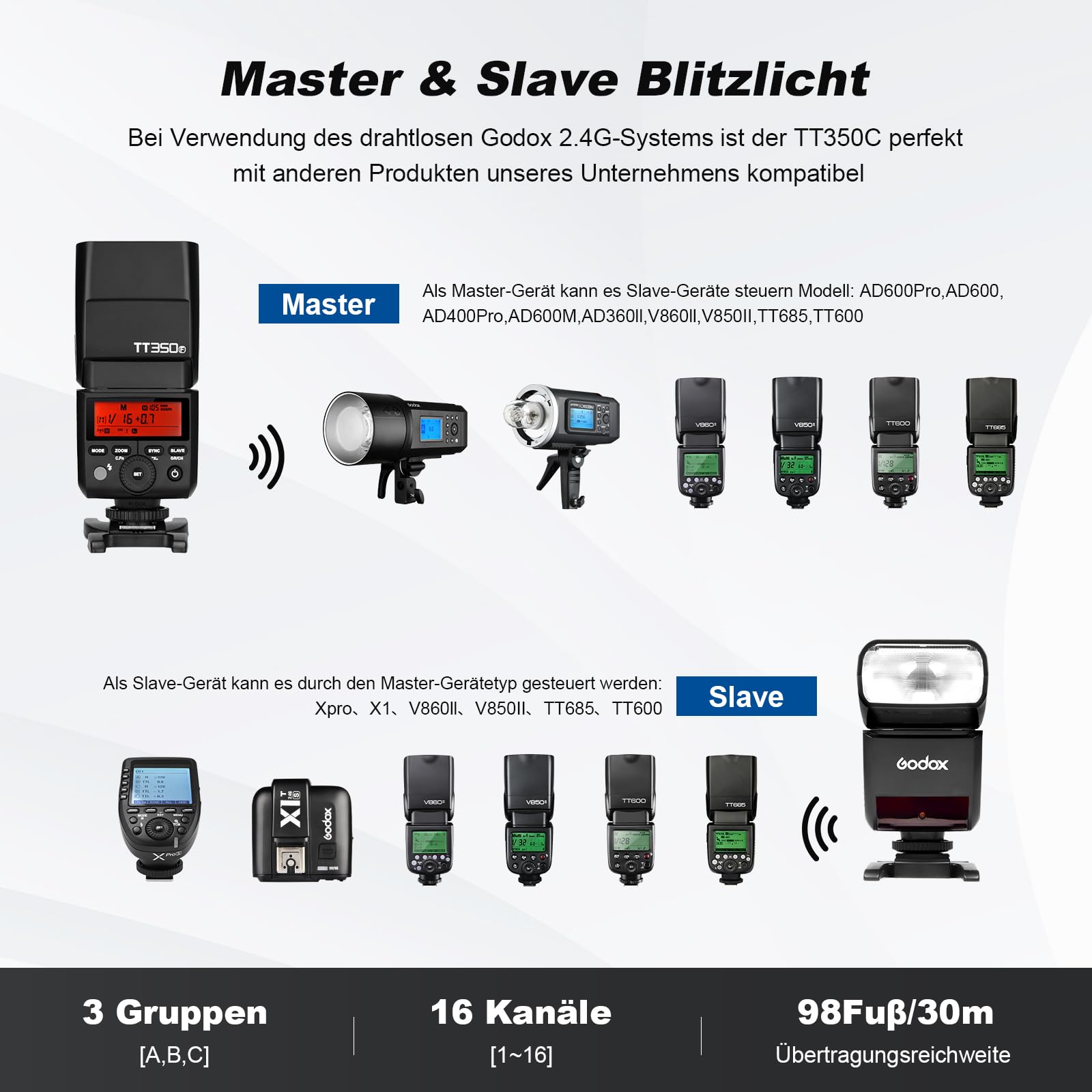 Godox TT350C Systemblitzgerät Kamerablitz Speedlite für Canon 2.4G Wireless X System 1/8000s TTL HSS Mini 2500mAh Lithium Battery 0.1~2.2s Recycle Time Gehörena 5D Mark Ill 80D 7D 760D