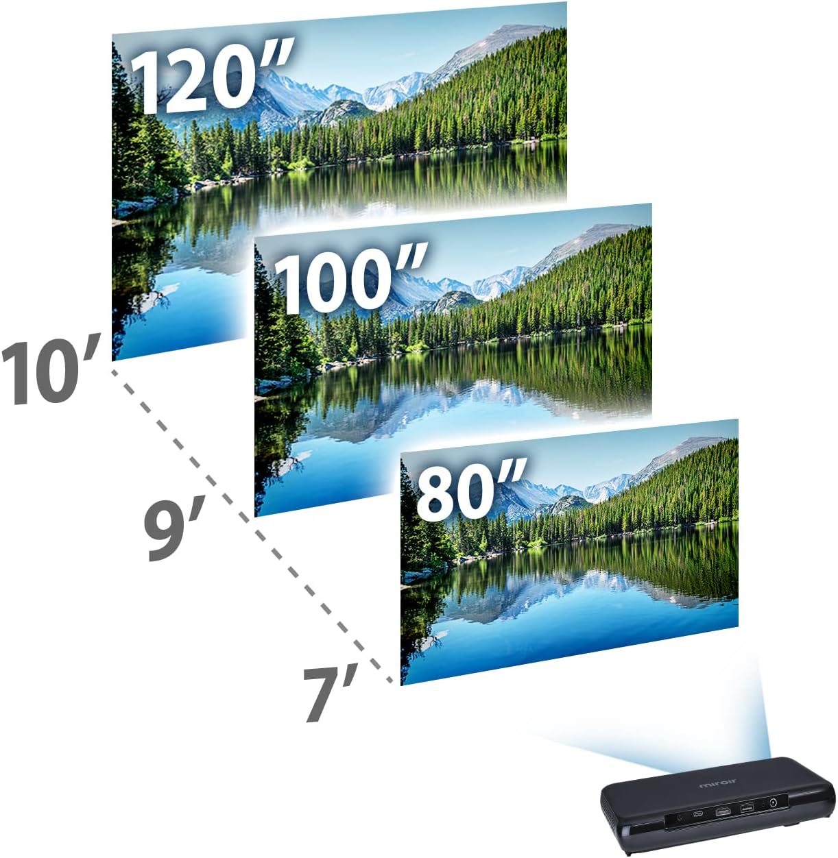 Diagram, der illustrerer projektionsafstande for skærmstørrelser på 80, 100 og 120 tommer med Miroir M600-projektoren.