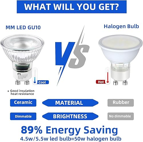 Miniatura 2 de MASTERY MART - Bombillas LED GU10, equivalentes a 50 W, 5,5 W regulables, cubierta de cristal completa, reflector de luz blanca suave de 2700 K,