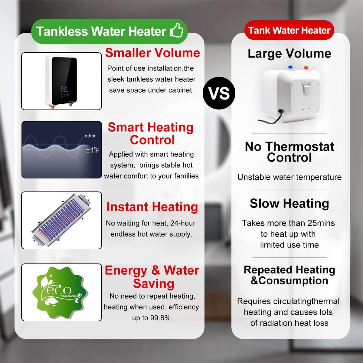 Tankless Water Heater Electric 240V, On Demand Instant Hot Water Heater  Digital Display 5.5kW,Overheating Protection, Black - Amazon.com