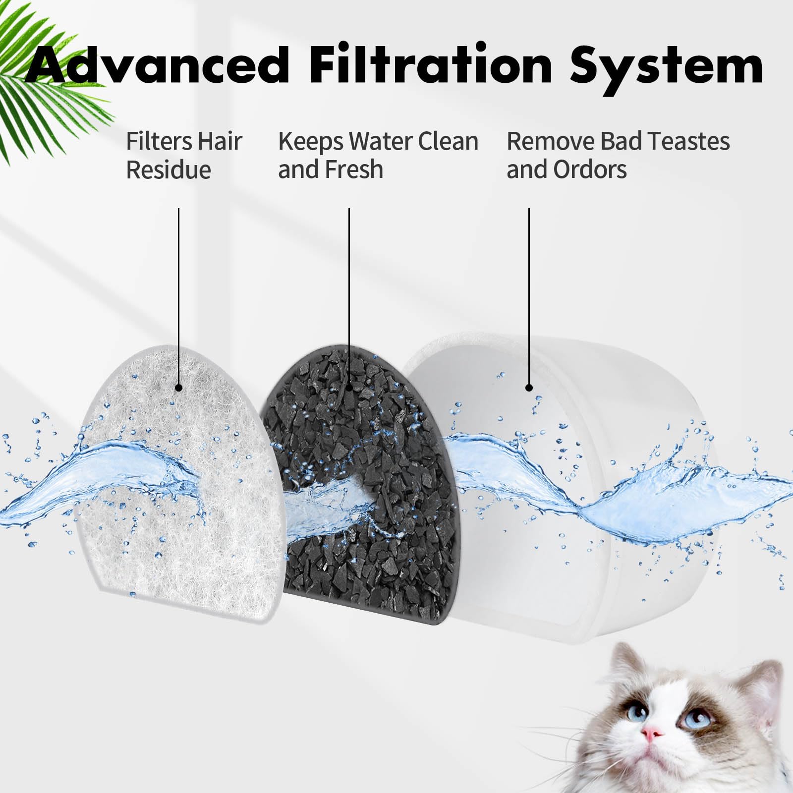 16 Pack Cat Water Fountain Filters Replacement, 8 Carbon Filters and 8 Foam Sponge Pre-Filter Fit for Multiple Ceramic and Stainless Steel Pet Fountains - image 4