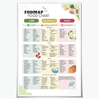 Fodmap Chart Print Poster Low Fodmap Food Chart Gluten Free Diet & IBS Relief Guide Healthy Gut Nutrition Grocery List Canvas Wall Art Kitchen Decor for Meal Prep 12x18inch Unframed