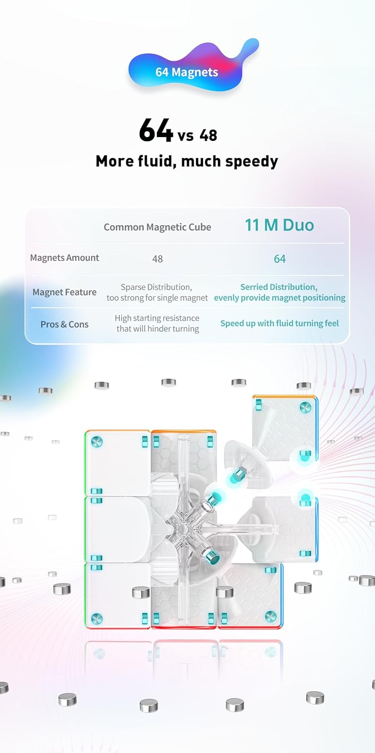 Bukefuno GAN 11 M Duo 3x3 Magnetic Magic Cube GAN11M Speed GAN 11M Duo Puzzle Magic Cubes GAN11 Duo 3x3 Cube Toy(2021 Frosted stickerless)